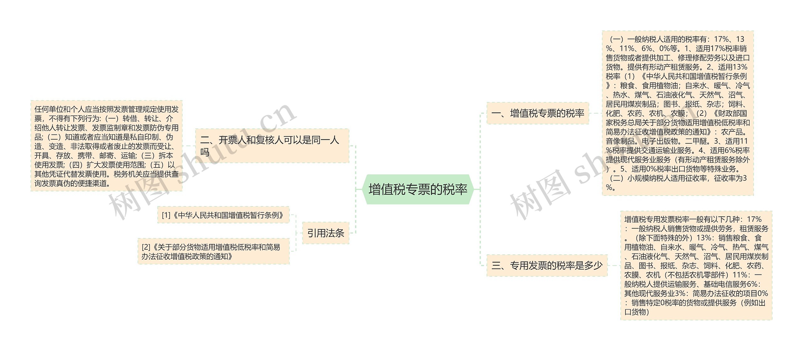 增值税专票的税率思维导图