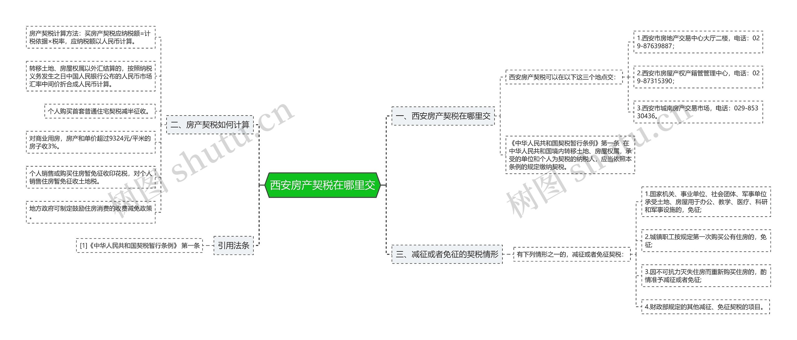 西安房产契税在哪里交