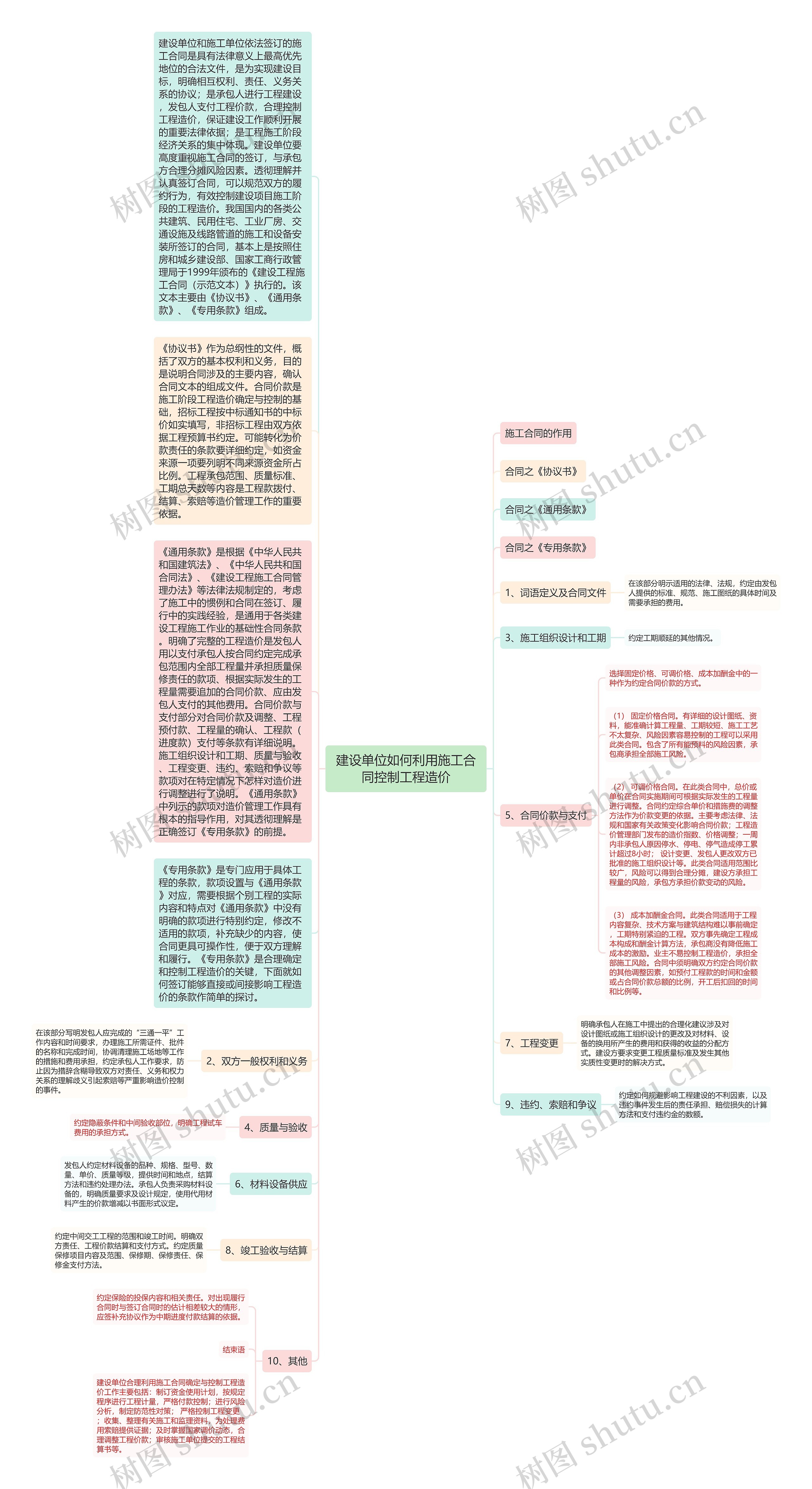 建设单位如何利用施工合同控制工程造价