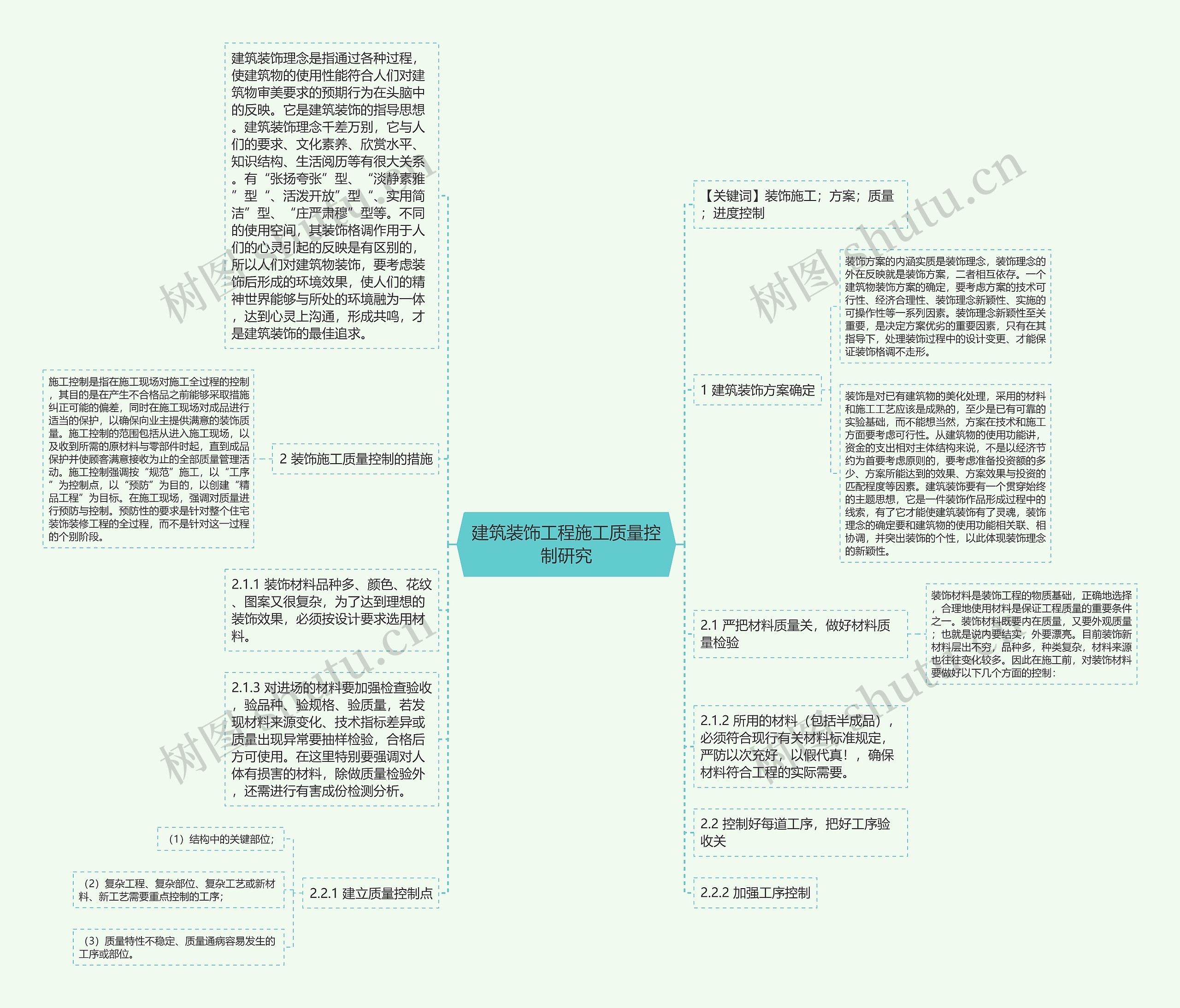 建筑装饰工程施工质量控制研究思维导图
