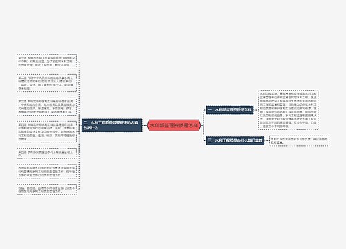水利部监理资质是怎样