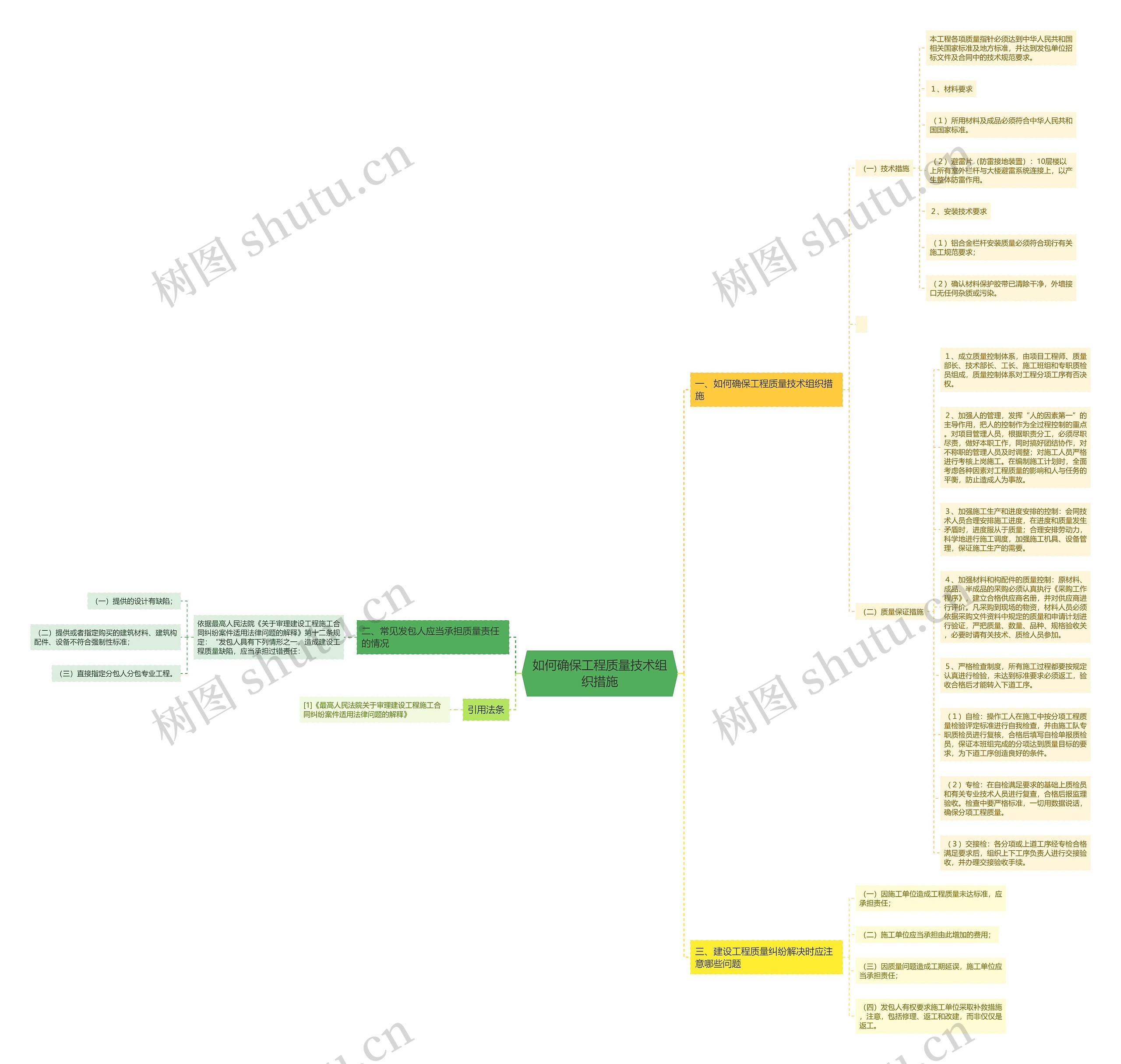 如何确保工程质量技术组织措施思维导图