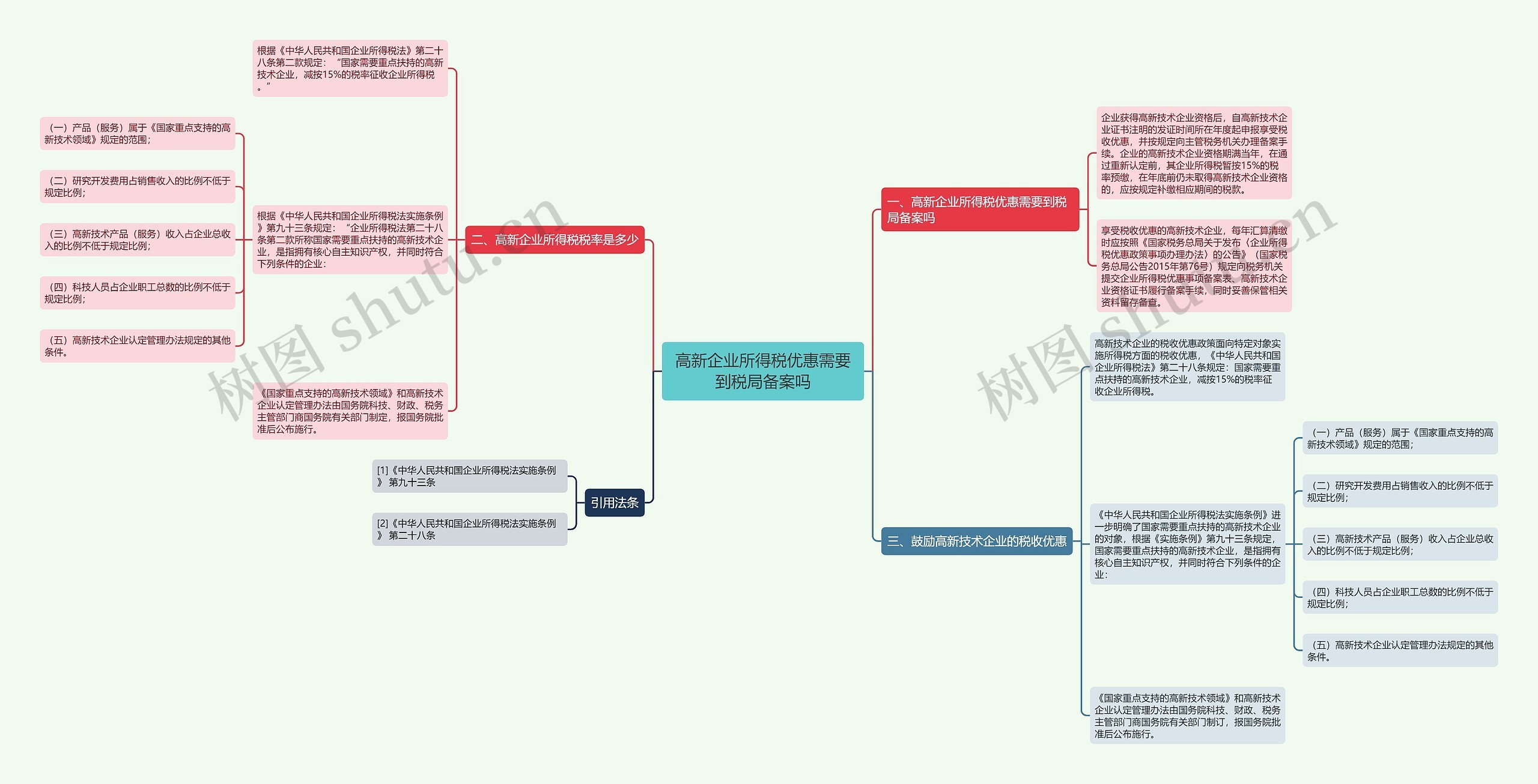 高新企业所得税优惠需要到税局备案吗思维导图