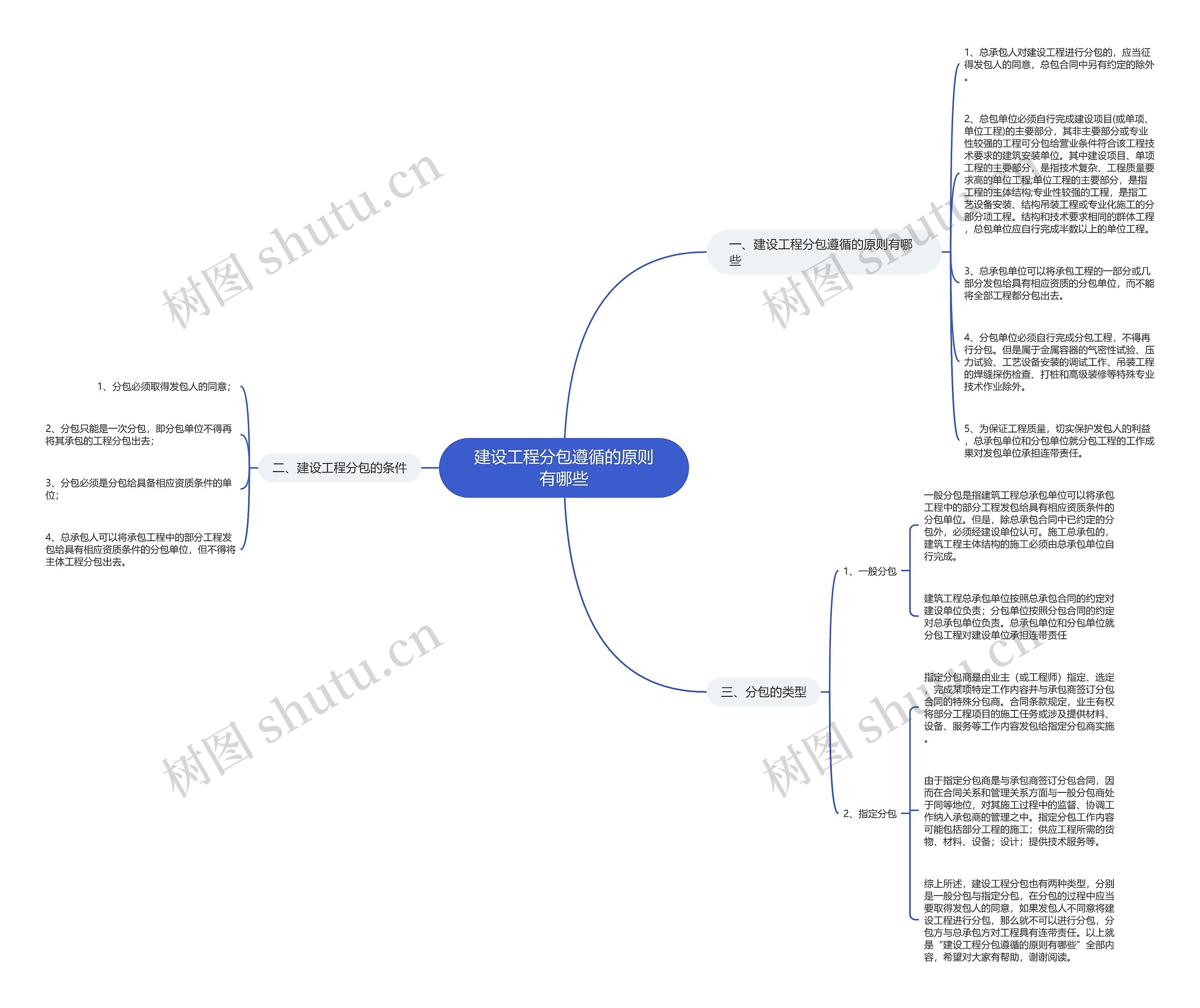 建设工程分包遵循的原则有哪些 建设工程分包遵循的原则有哪些