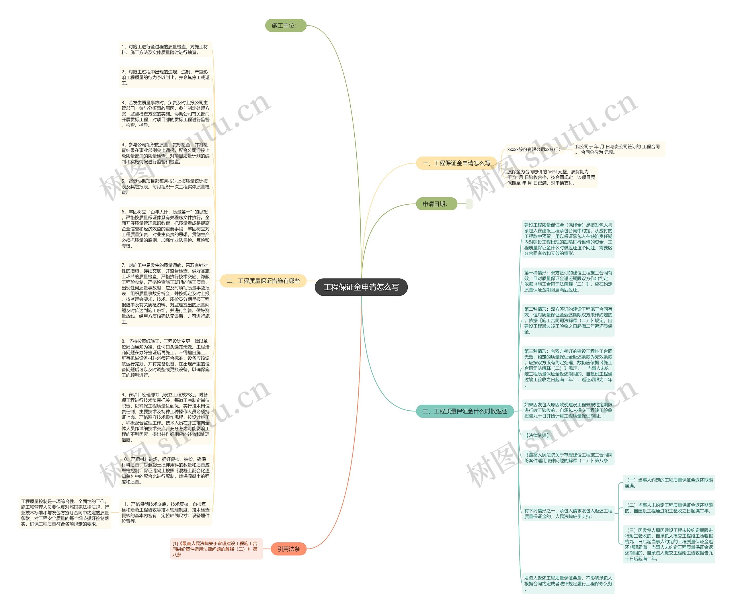 工程保证金申请怎么写思维导图