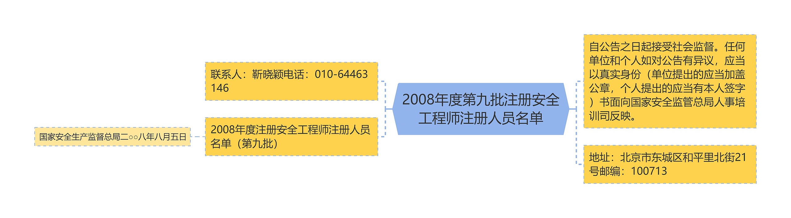 2008年度第九批注册安全工程师注册人员名单 2008年度第九批注册安全工程师注册人员名单