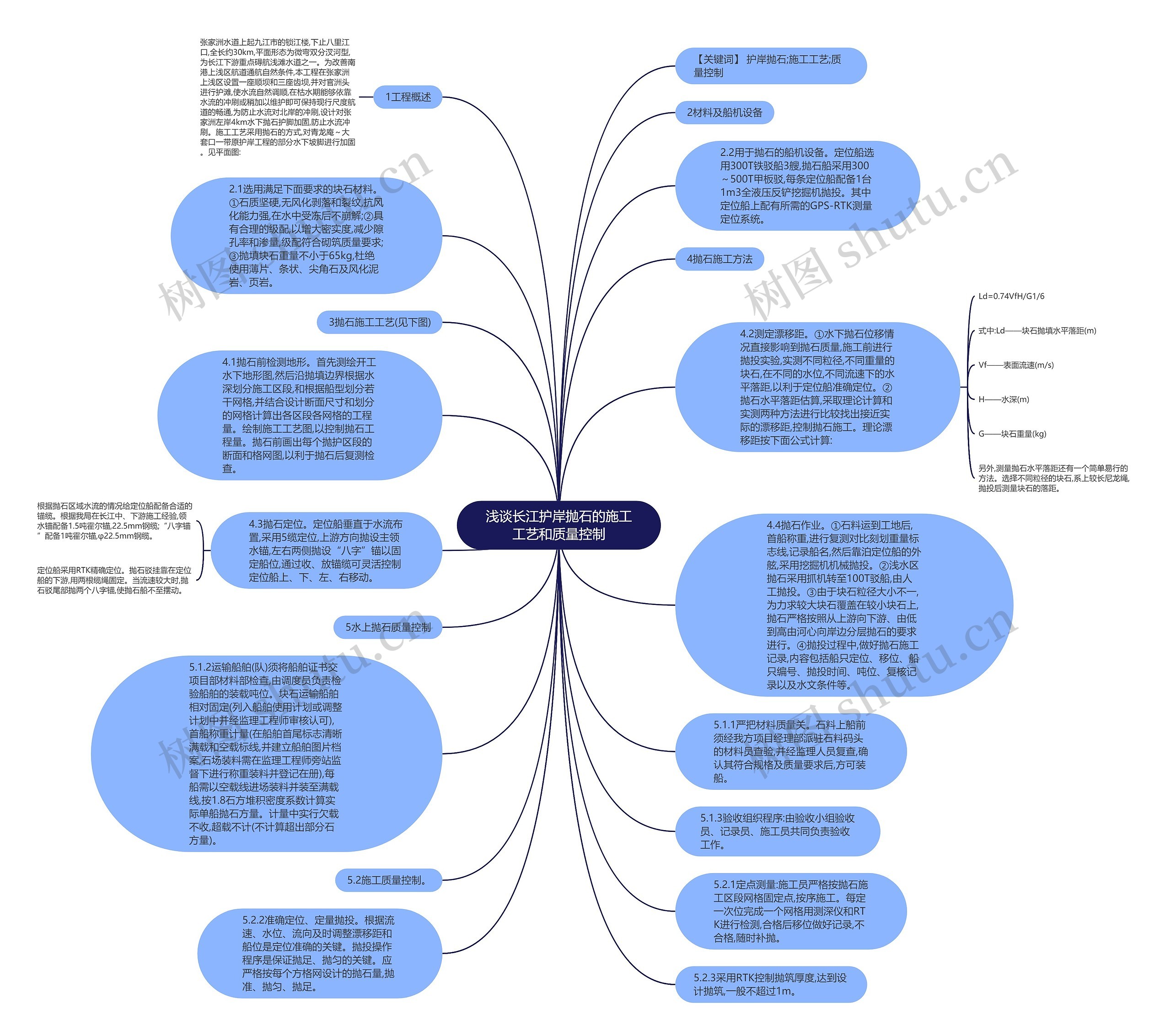 浅谈长江护岸抛石的施工工艺和质量控制思维导图