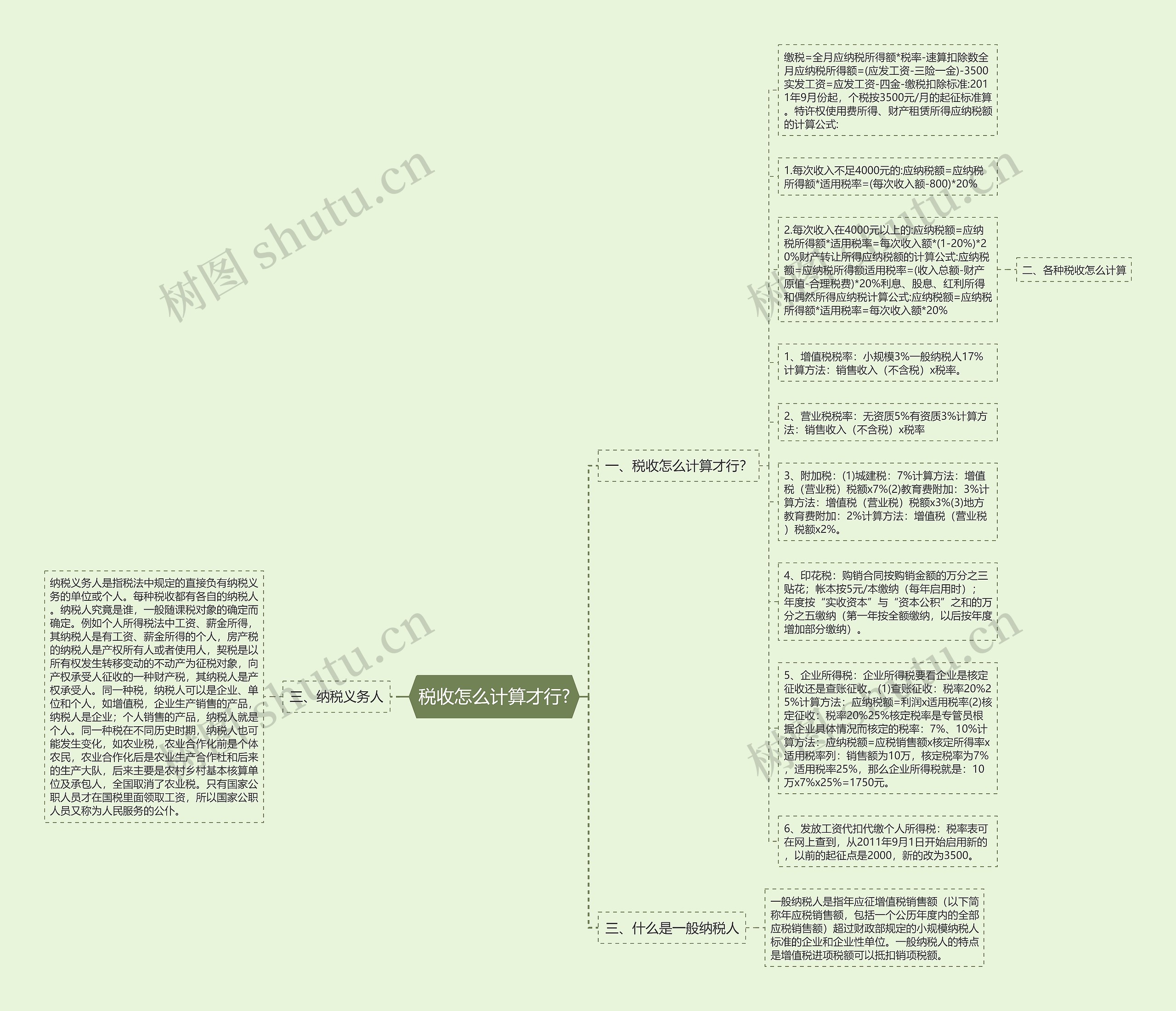 税收怎么计算才行?思维导图
