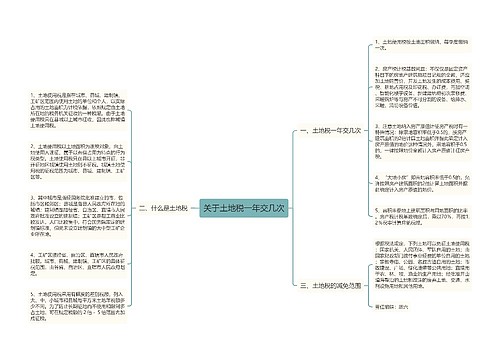 关于土地税一年交几次
