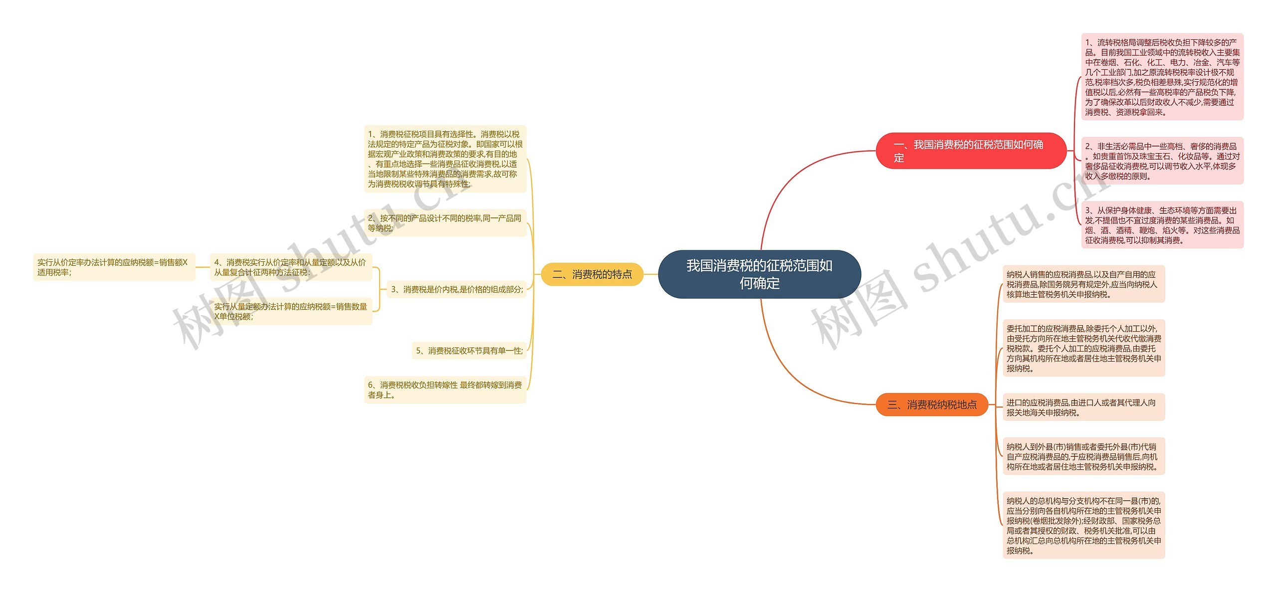 我国消费税的征税范围如何确定 我国消费税的征税范围如何确定