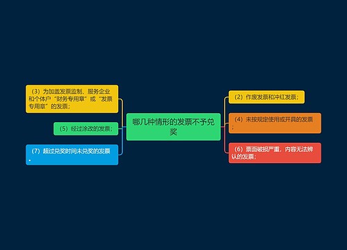 哪几种情形的发票不予兑奖