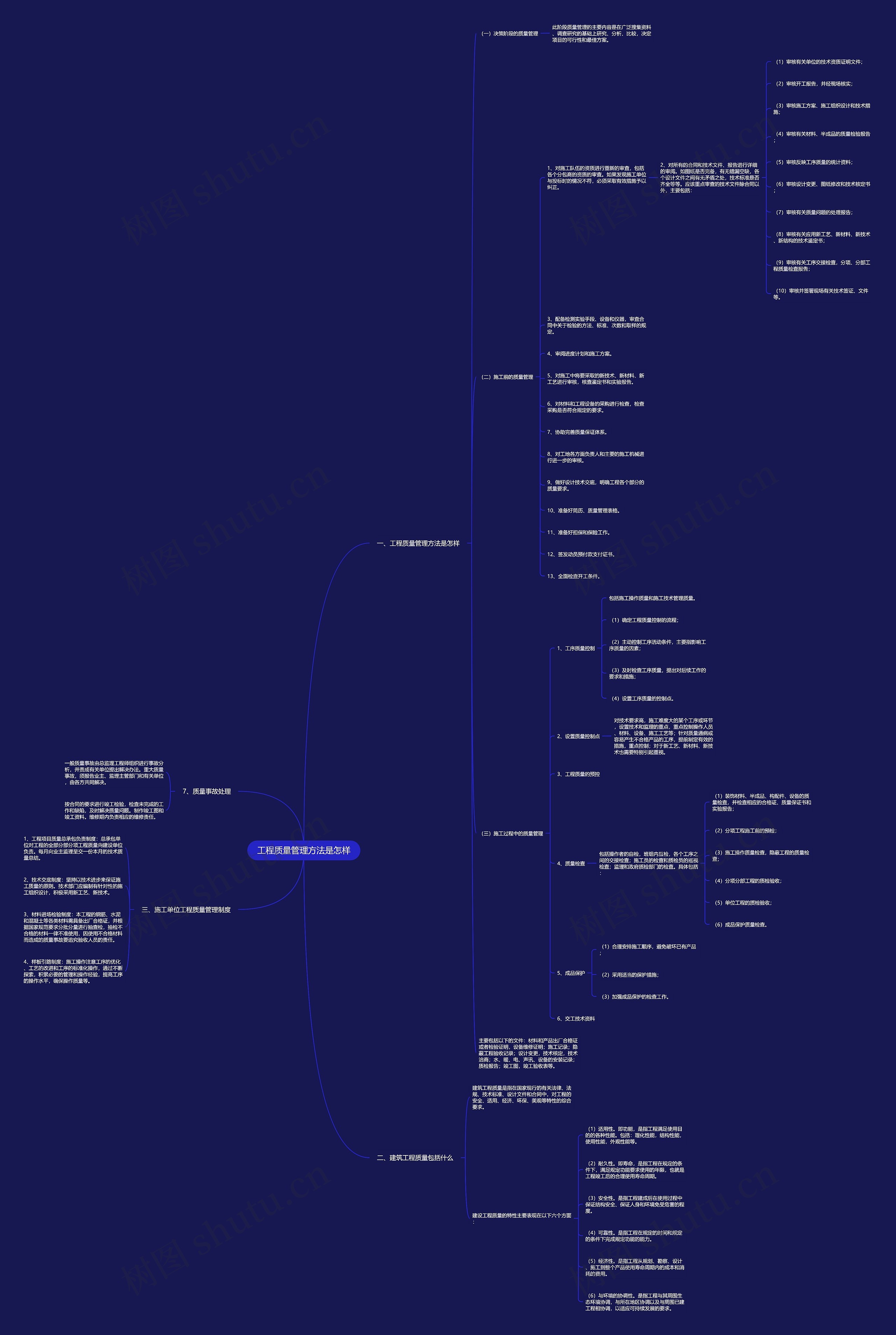 工程质量管理方法是怎样 工程质量管理方法是怎样