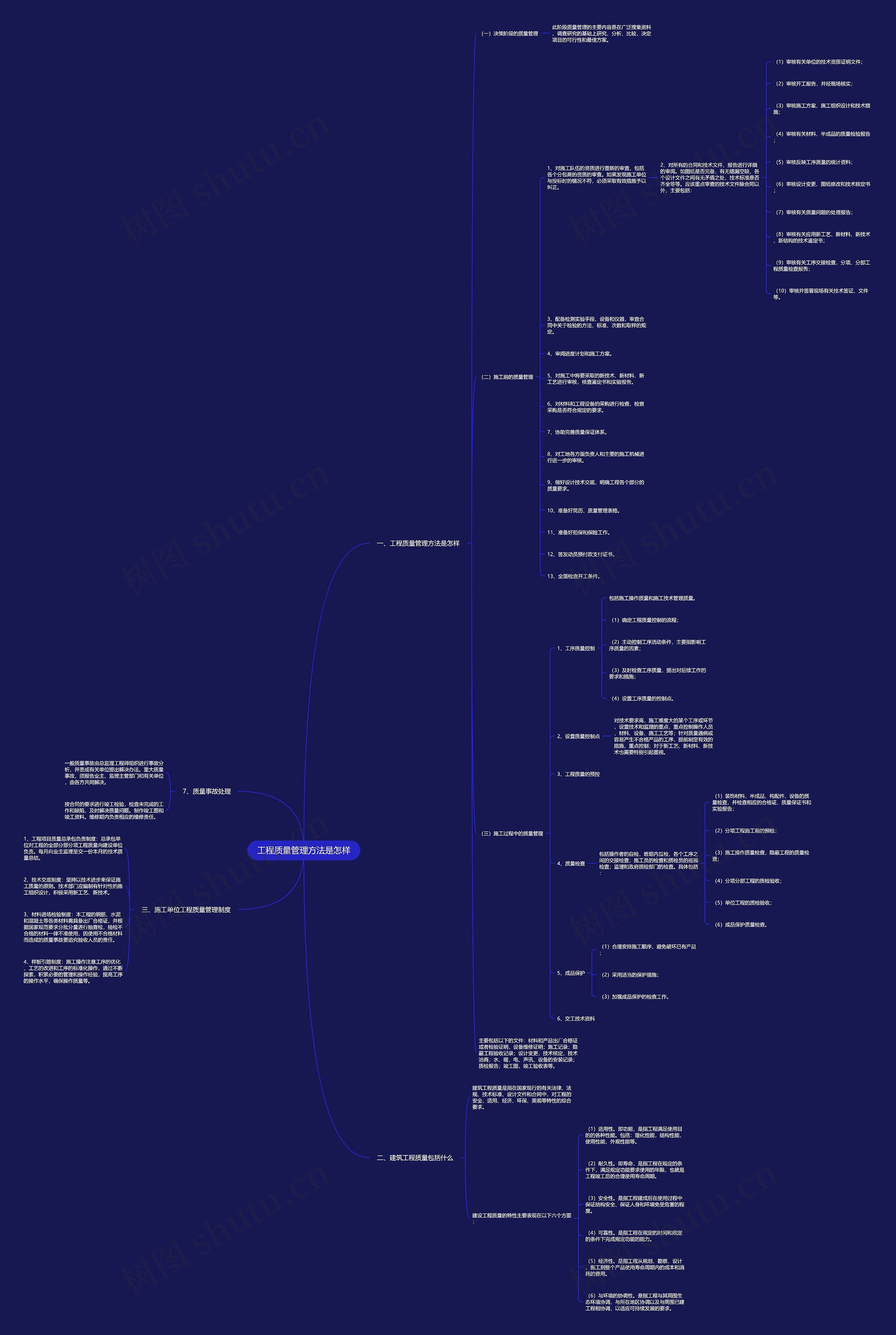 工程质量管理方法是怎样思维导图