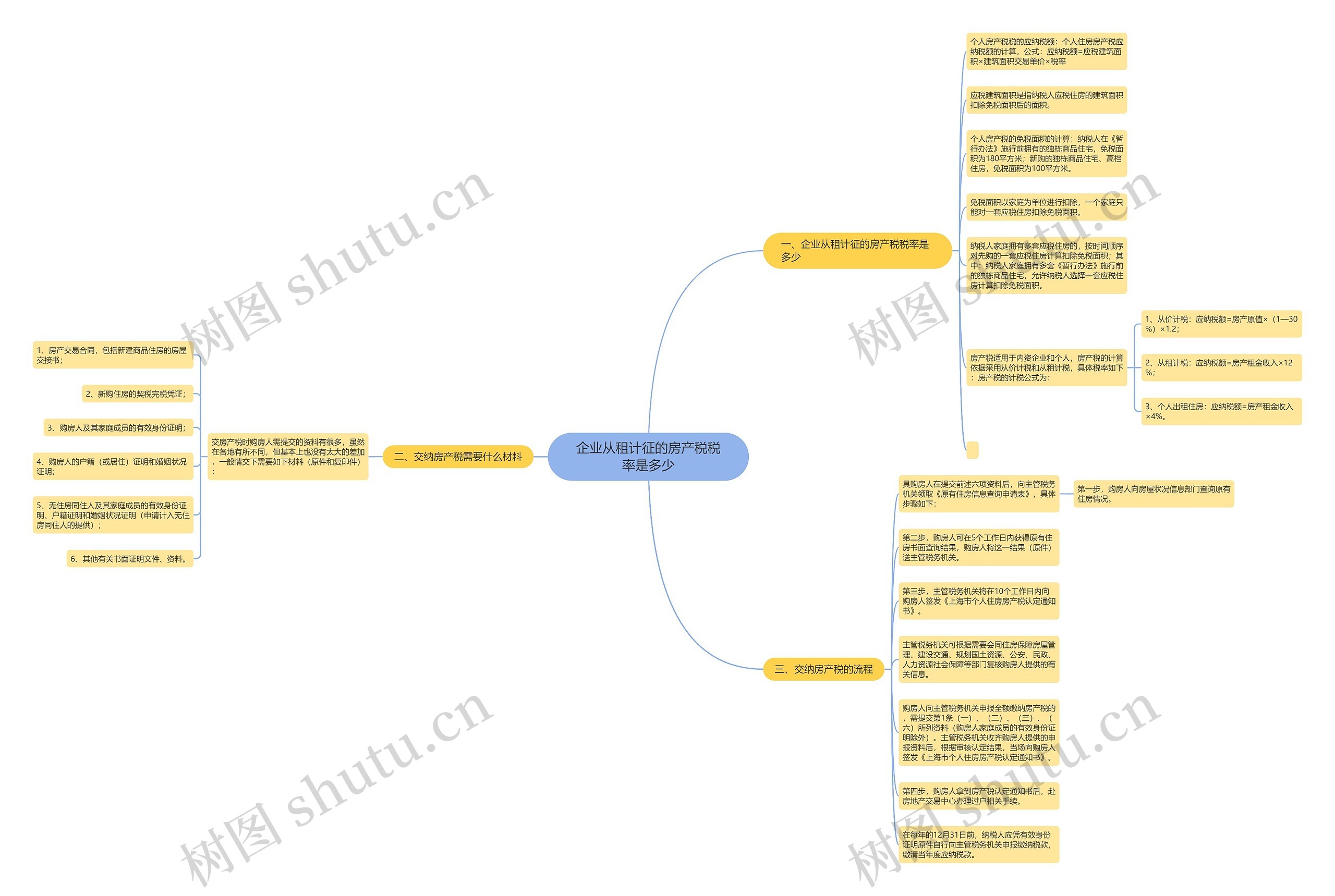 企业从租计征的房产税税率是多少 企业从租计征的房产税税率是多少