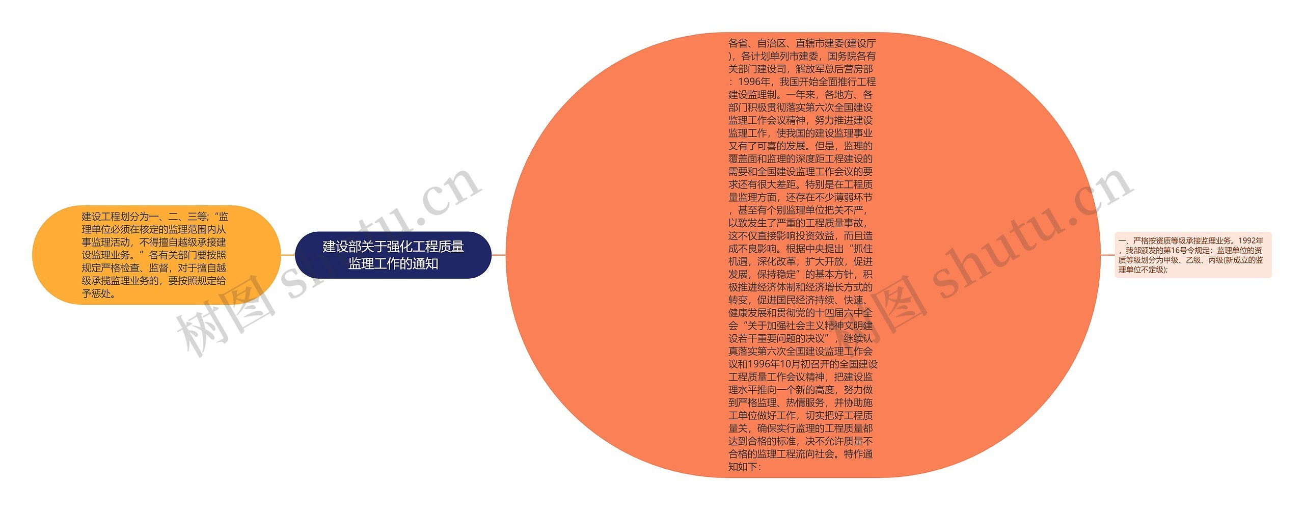 建设部关于强化工程质量监理工作的通知