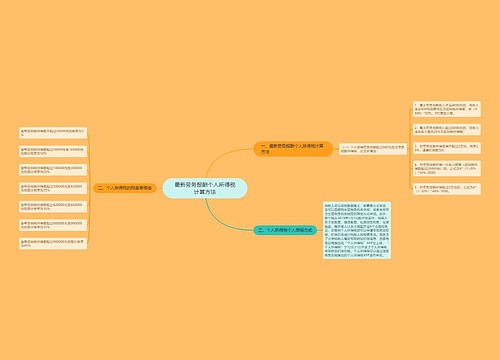 最新劳务报酬个人所得税计算方法