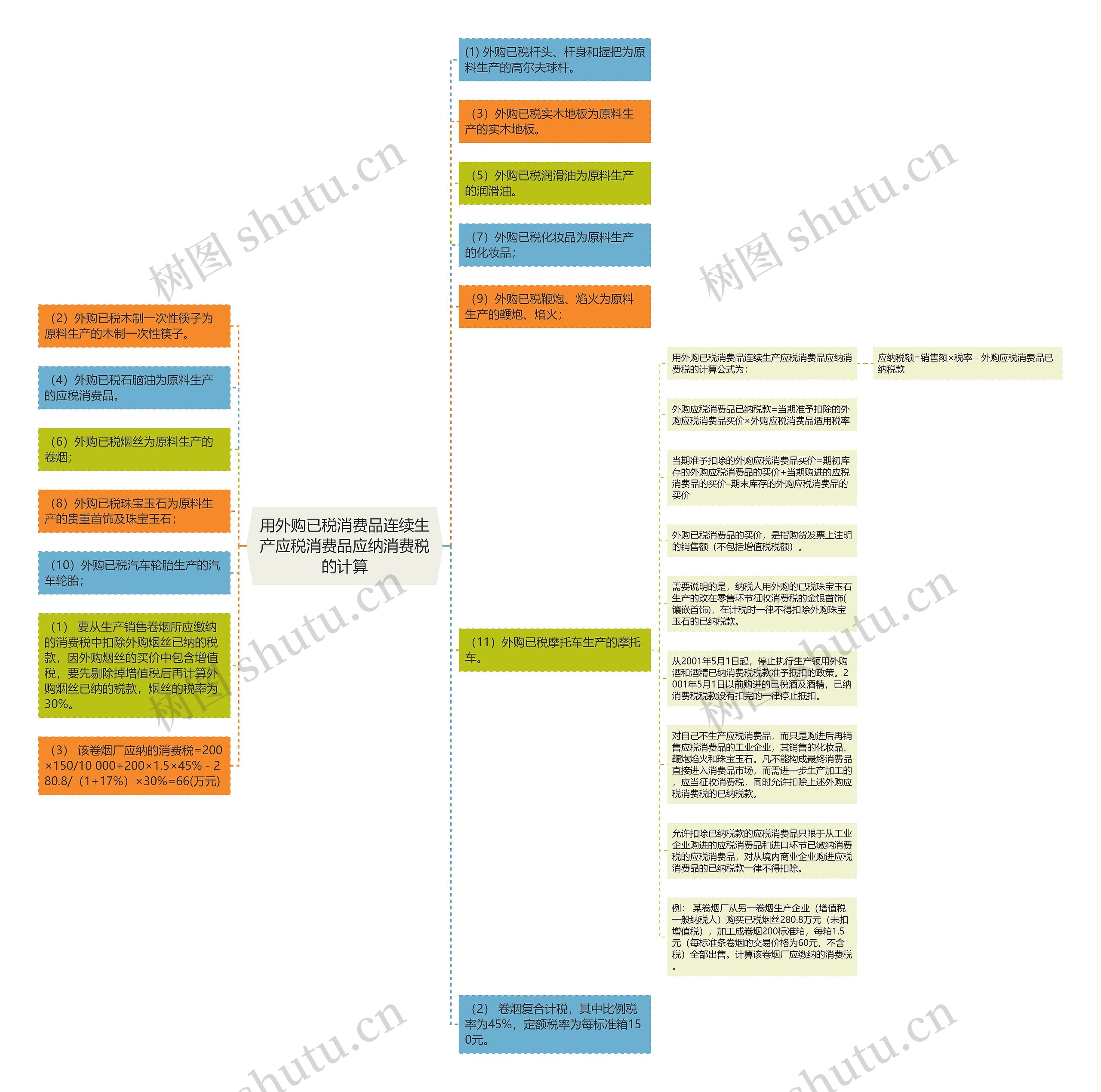 用外购已税消费品连续生产应税消费品应纳消费税的计算 用外购已税消费品连续生产应税消费品应纳消费税的计算