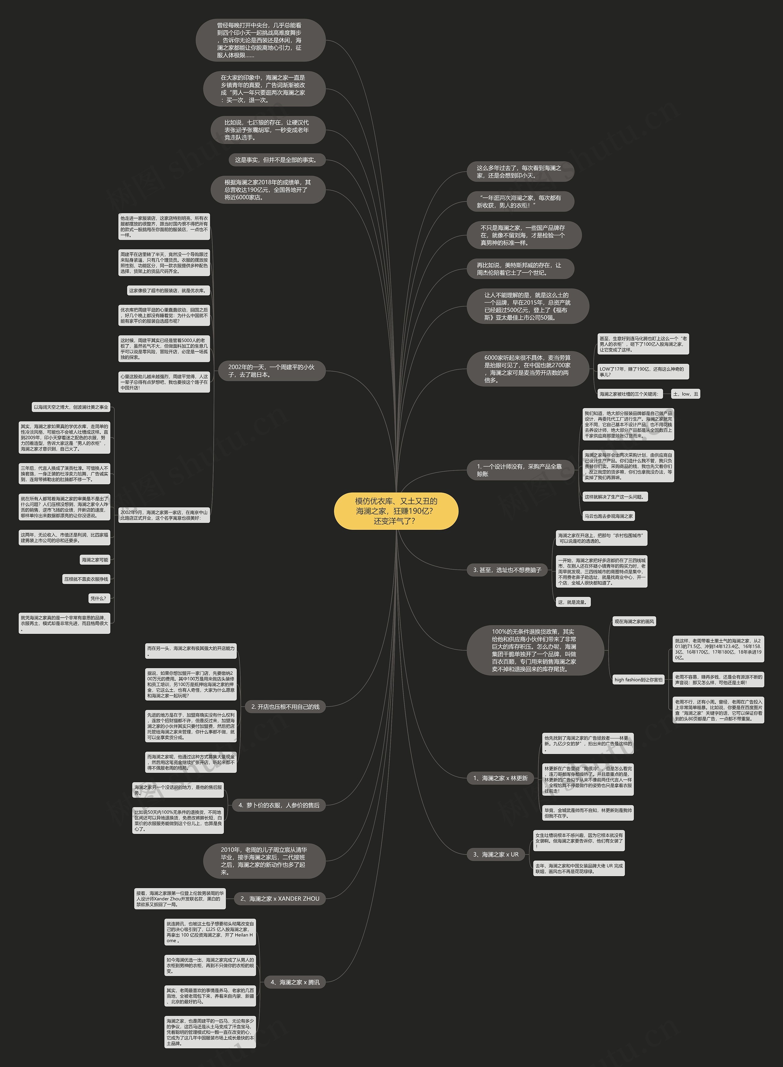 模仿优衣库、又土又丑的海澜之家，狂赚190亿？还变洋气了？思维导图