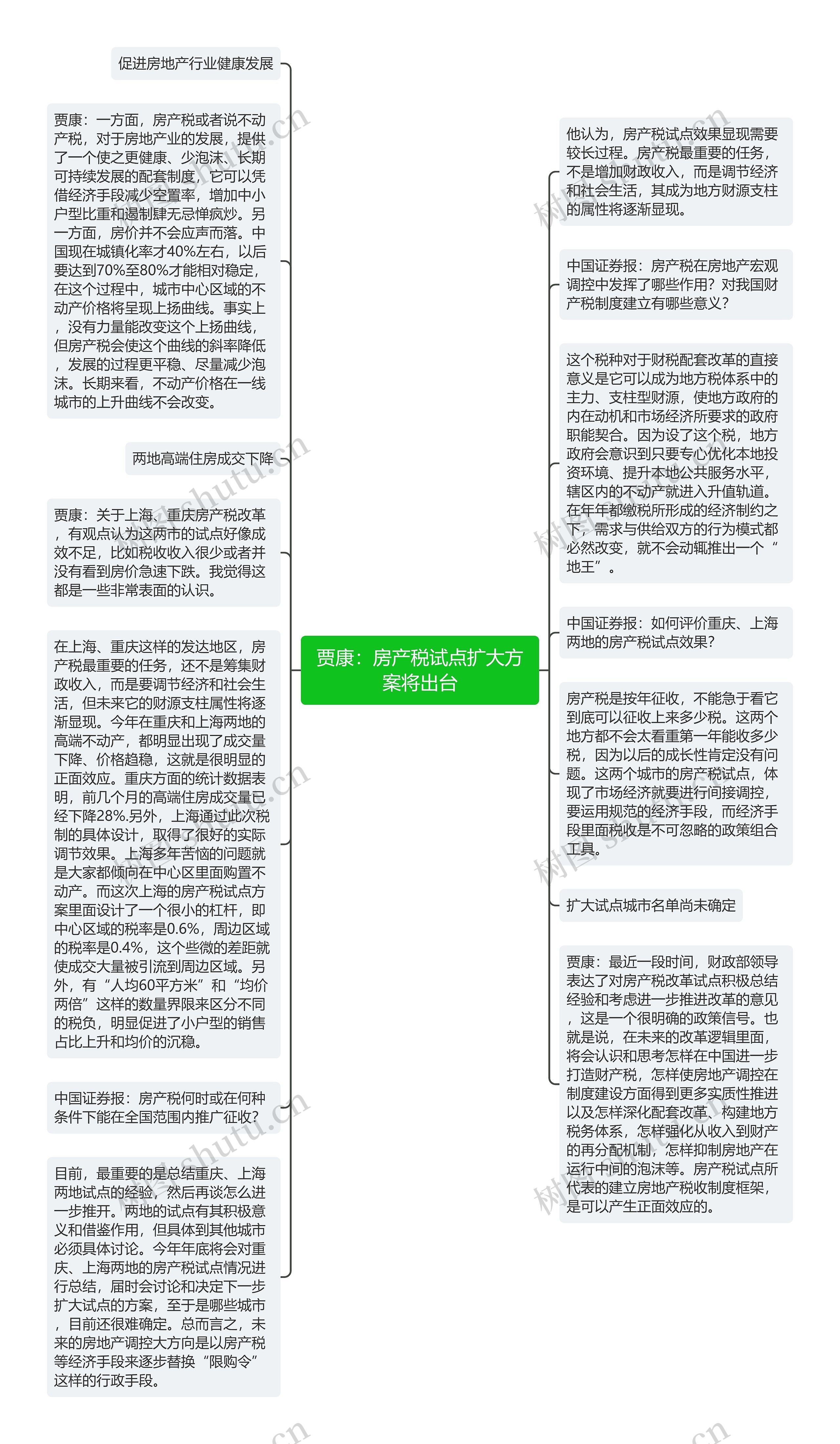 贾康：房产税试点扩大方案将出台思维导图