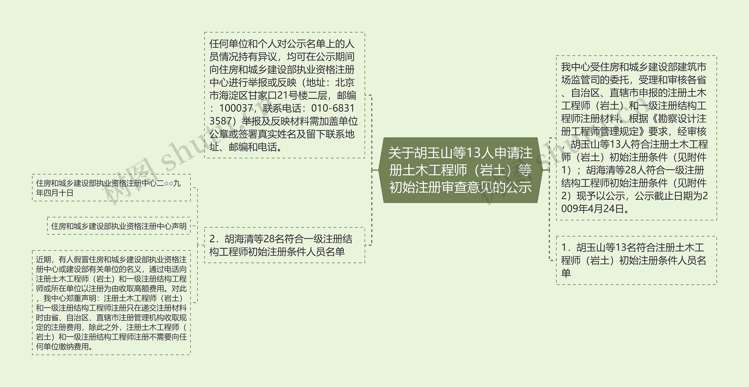 关于胡玉山等13人申请注册土木工程师（岩土）等初始注册审查意见的公示