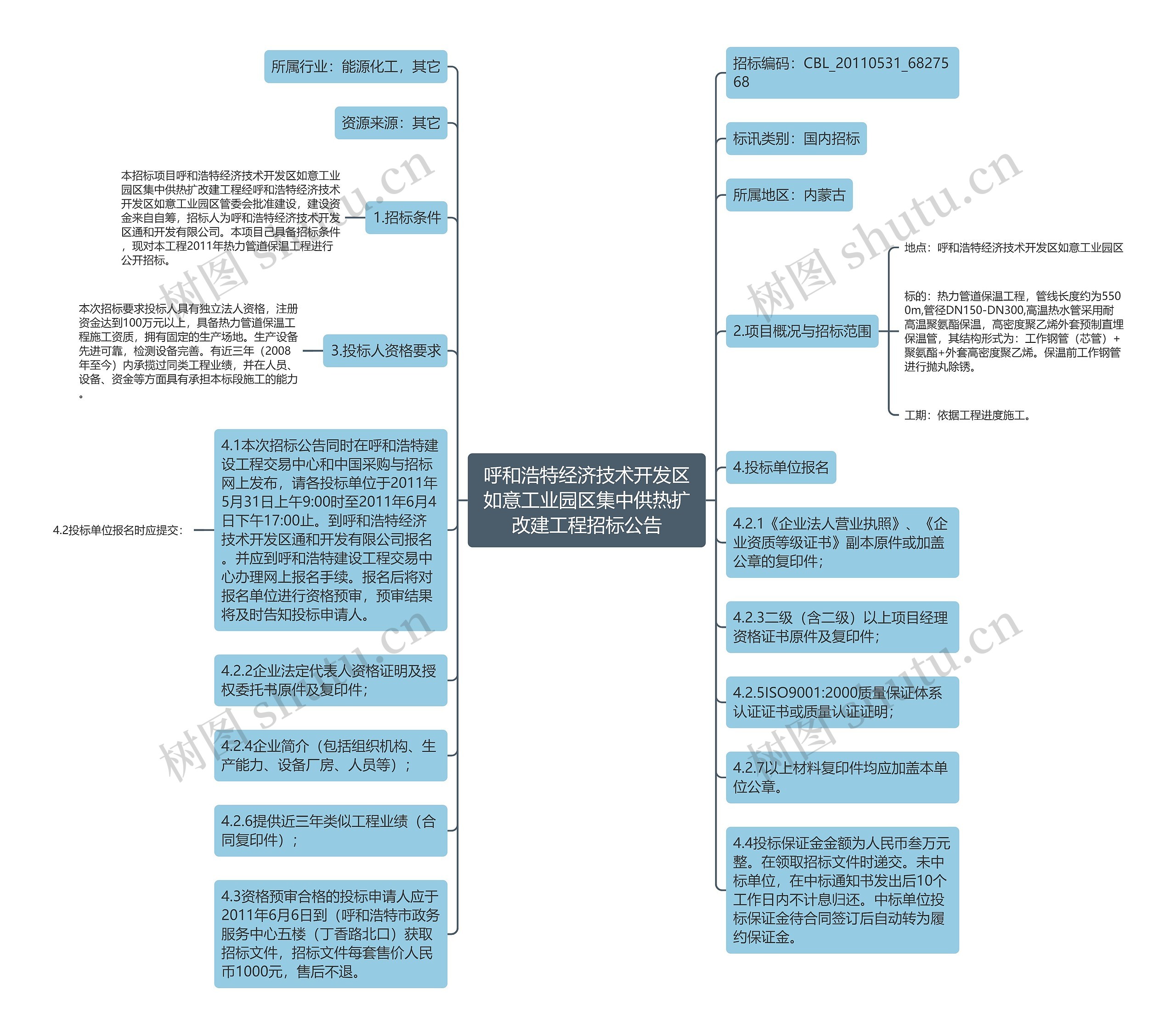 呼和浩特经济技术开发区如意工业园区集中供热扩改建工程招标公告