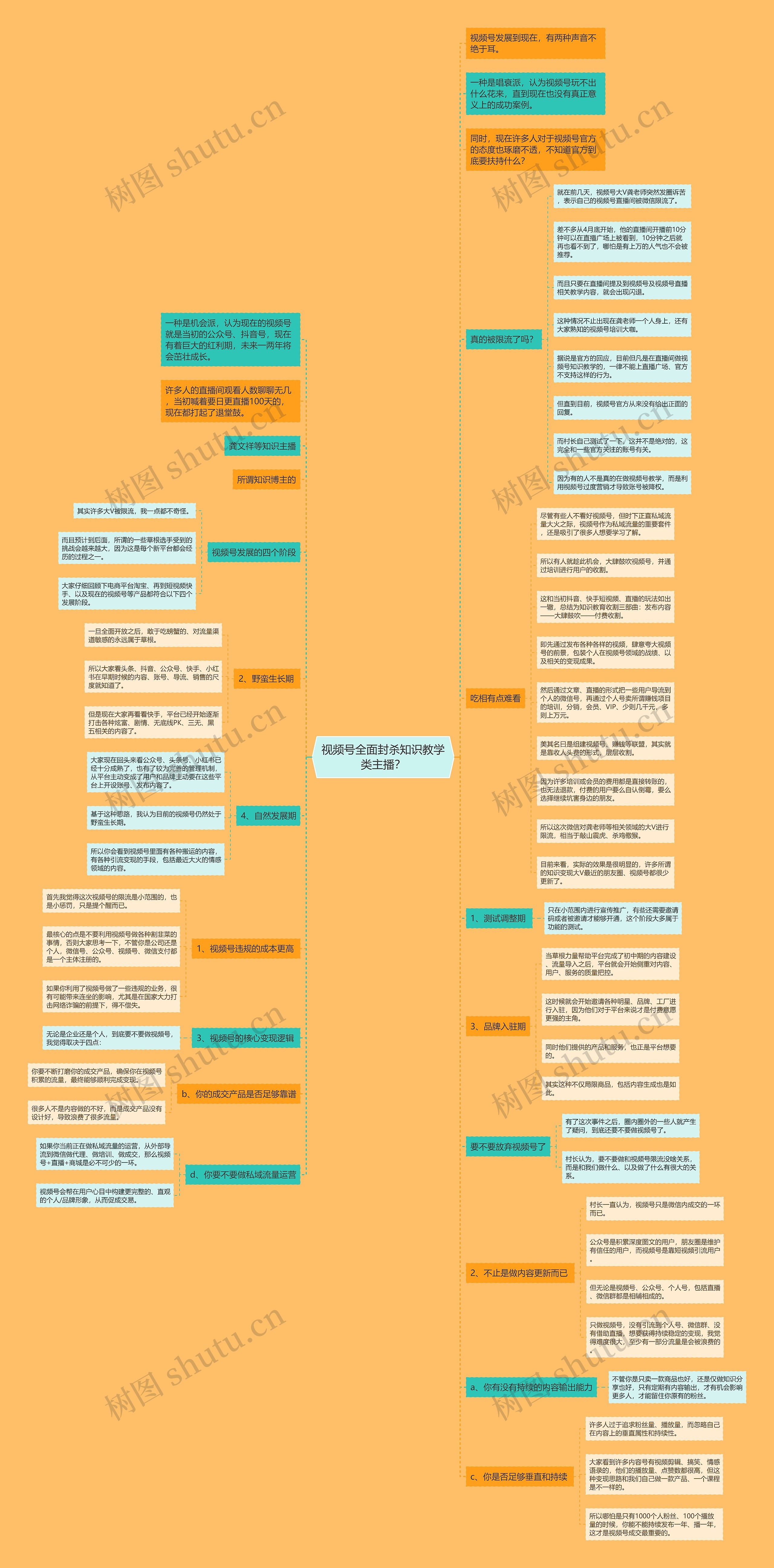 视频号全面封杀知识教学类主播？思维导图