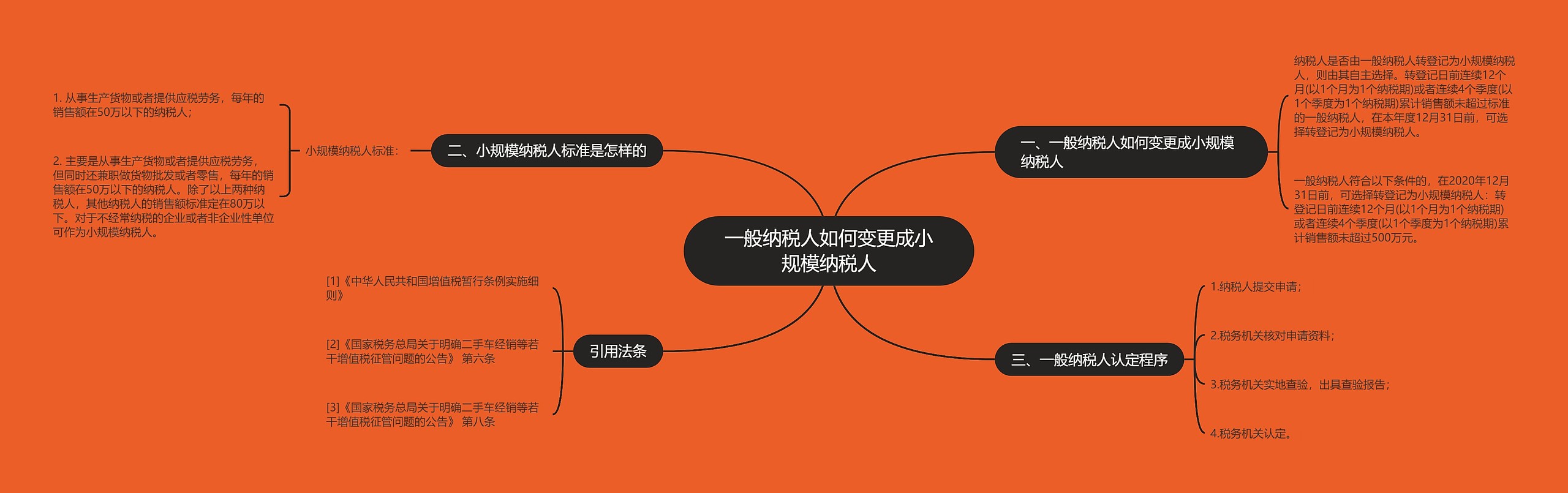 一般纳税人如何变更成小规模纳税人 一般纳税人如何变更成小规模纳税人