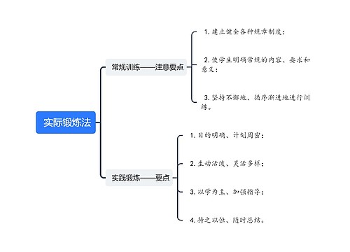  实际锻炼法