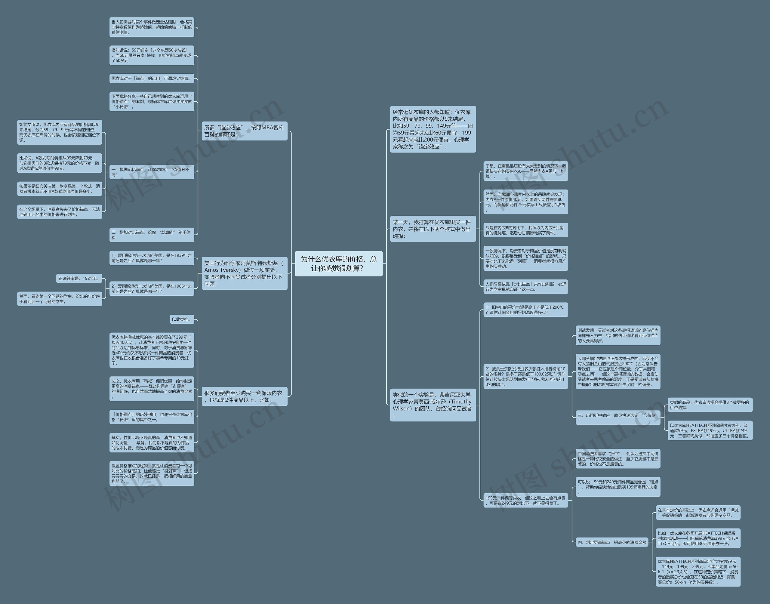 为什么优衣库的价格，总让你感觉很划算？思维导图