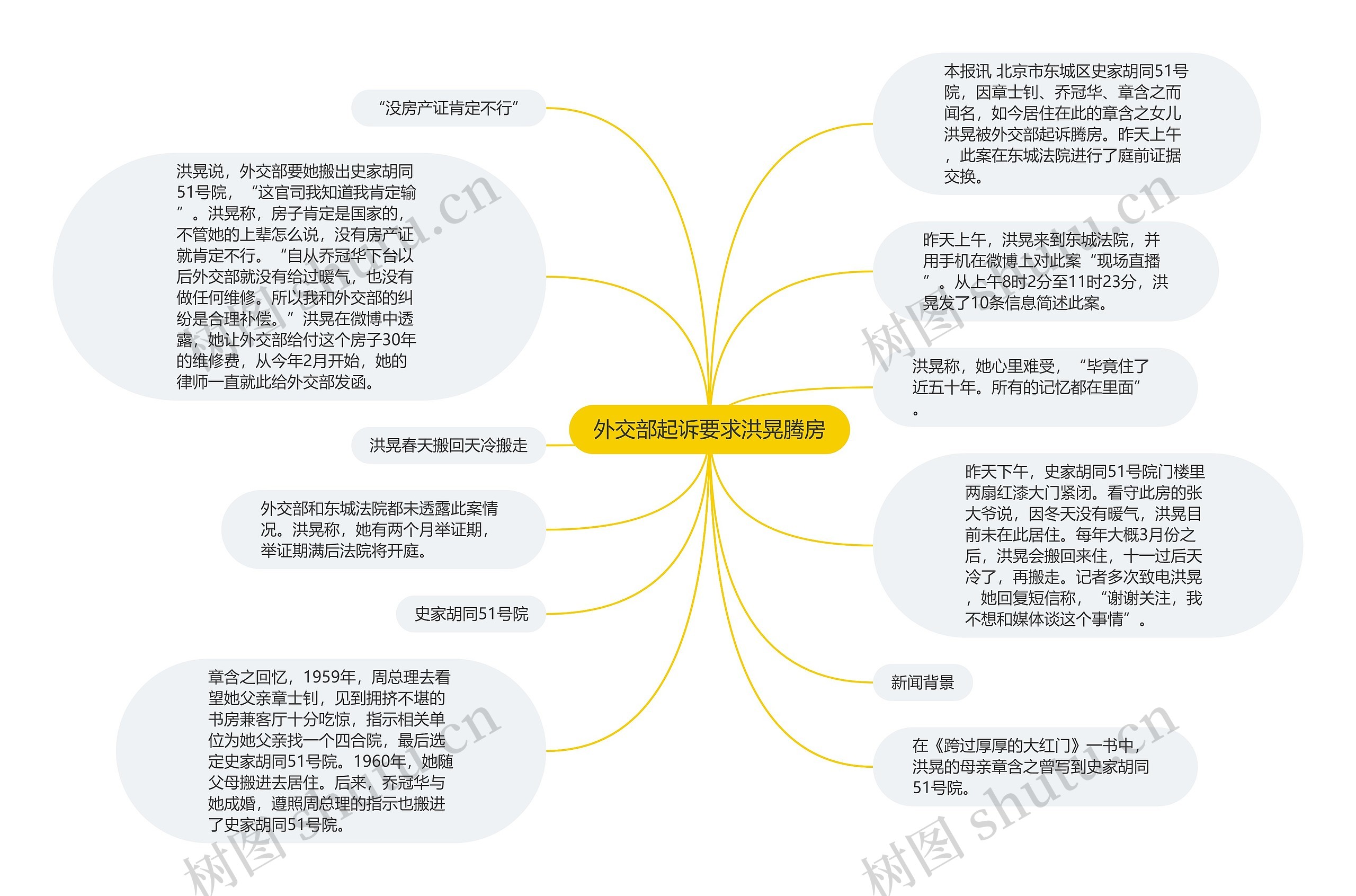 外交部起诉要求洪晃腾房