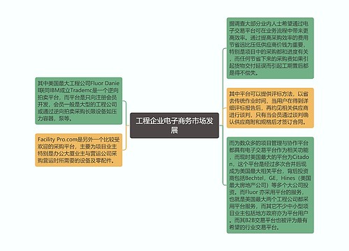 工程企业电子商务市场发展