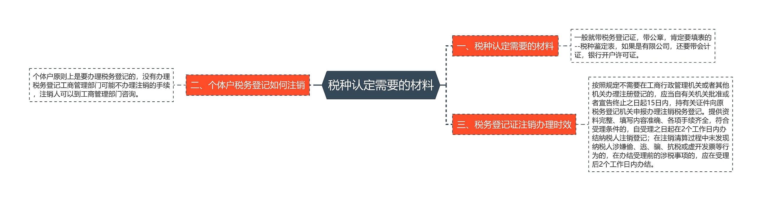 税种认定需要的材料