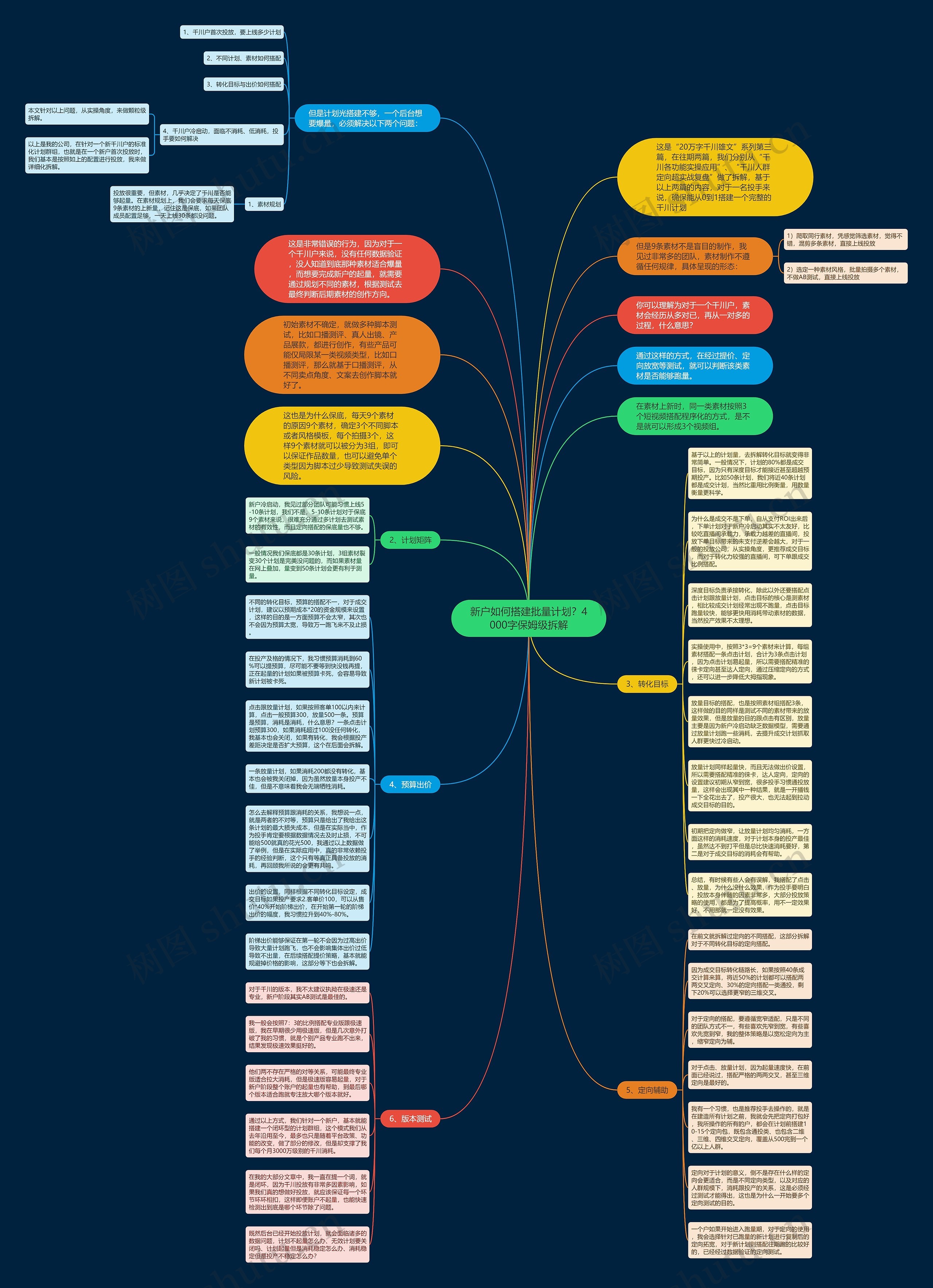 新户如何搭建批量计划？4000字保姆级拆解思维导图