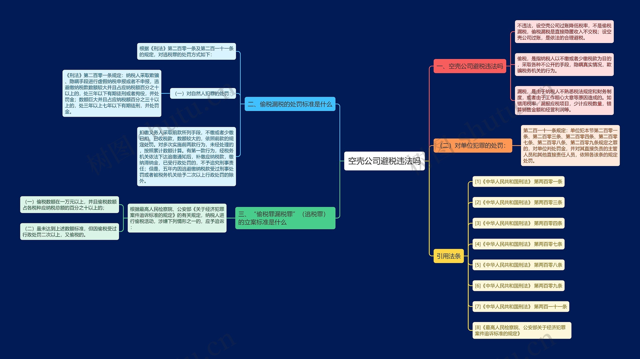 空壳公司避税违法吗思维导图