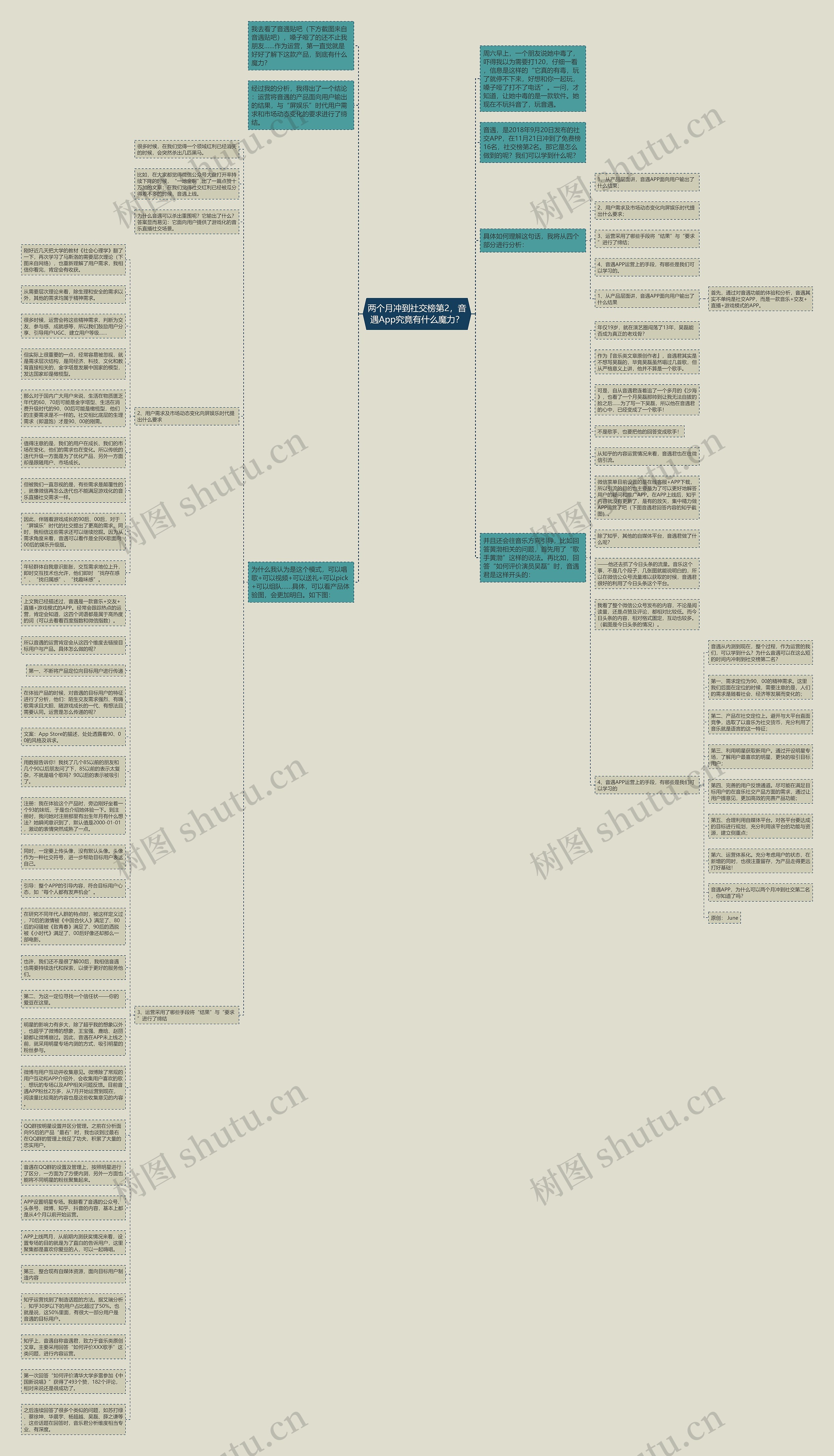 两个月冲到社交榜第2，音遇App究竟有什么魔力？思维导图
