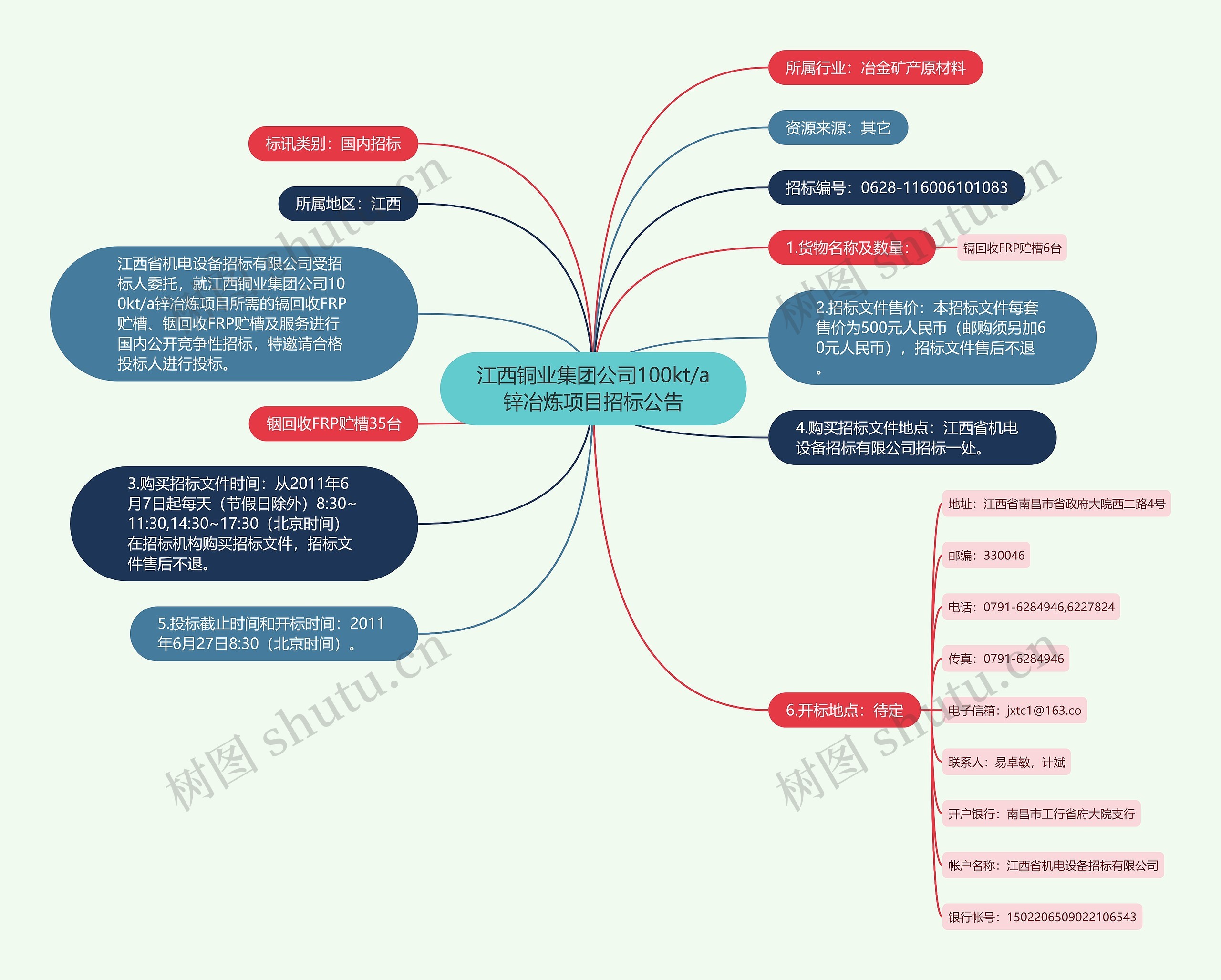 江西铜业集团公司100kt/a锌冶炼项目招标公告思维导图