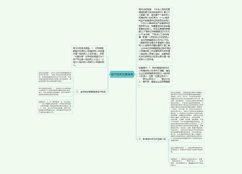 超市税务检查指南