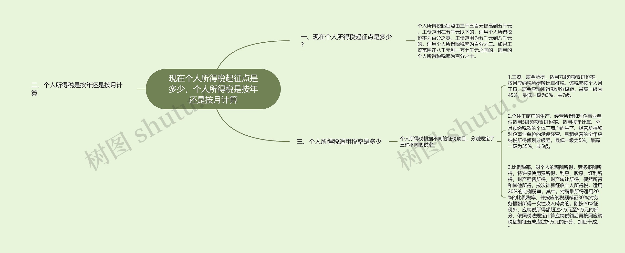 现在个人所得税起征点是多少,个人所得税是按年还是按月计算 现在个人所得税起征点是多少,个人所得税是按年还是按月计算