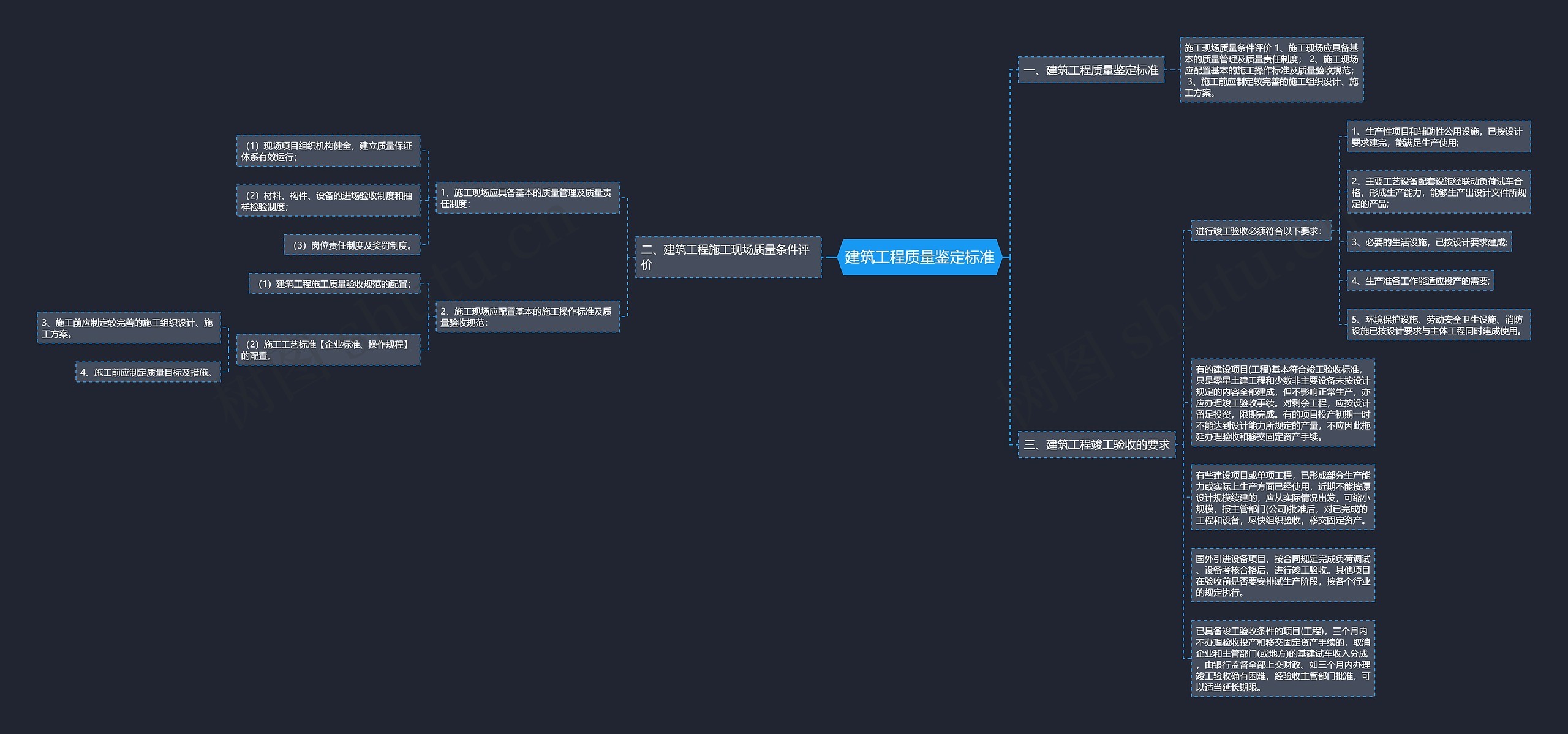 建筑工程质量鉴定标准思维导图