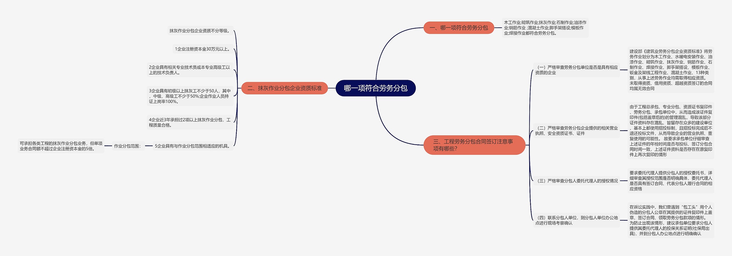 哪一项符合劳务分包