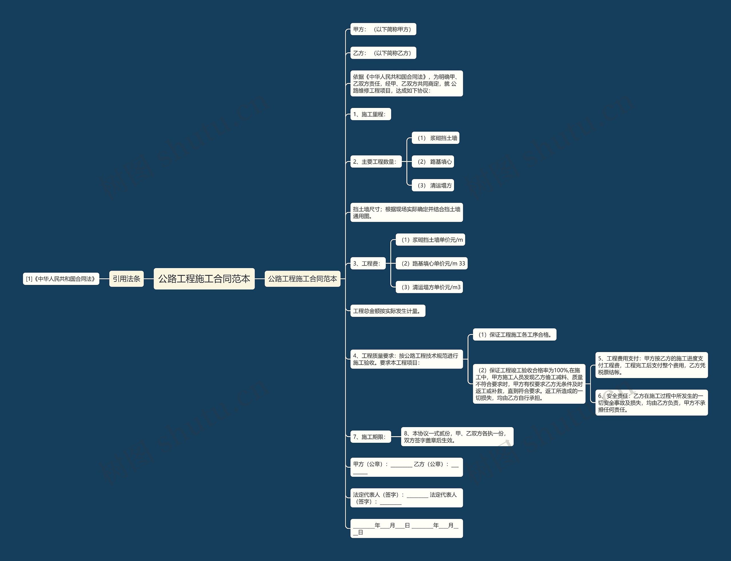 公路工程施工合同范本 公路工程施工合同范本