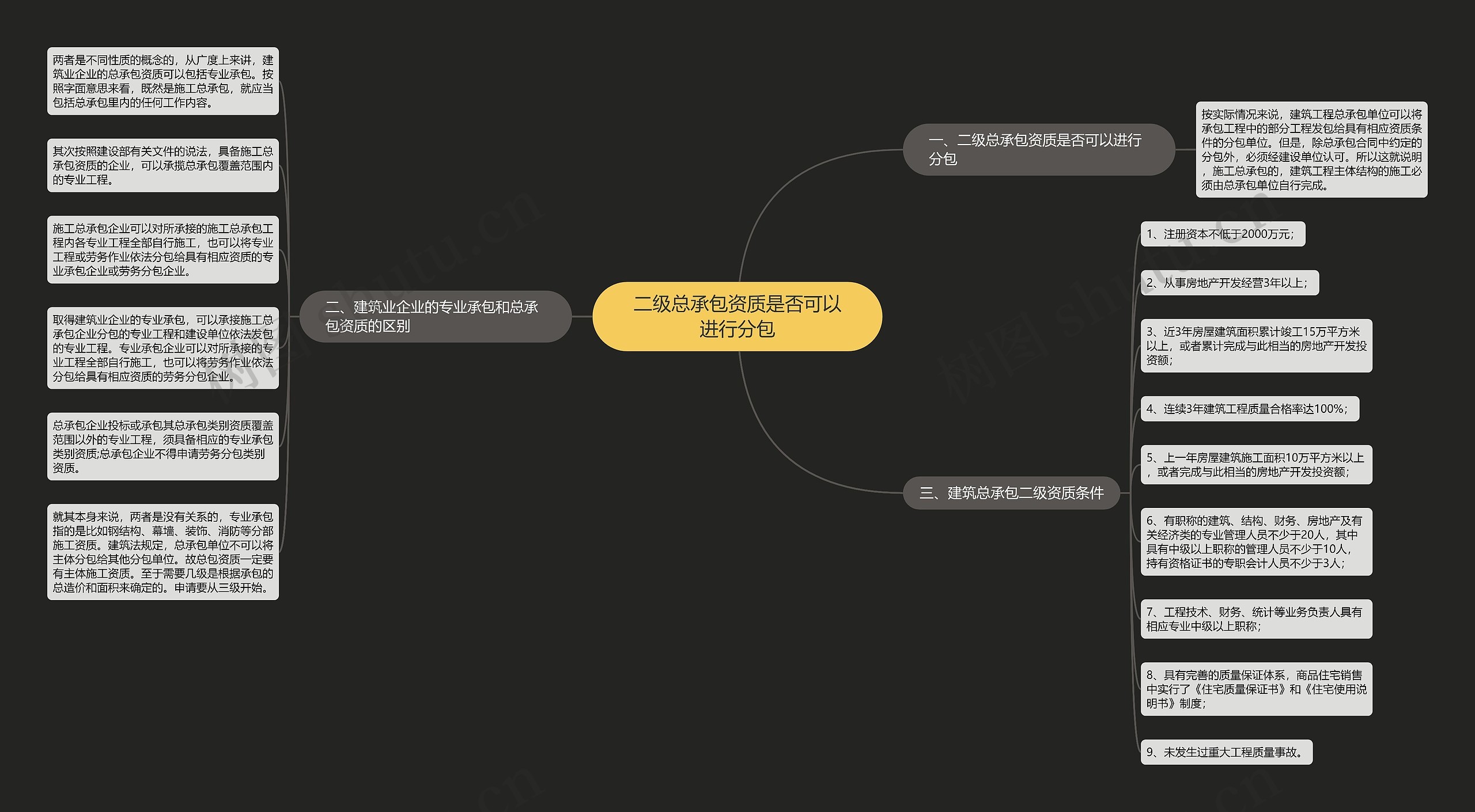 二级总承包资质是否可以进行分包