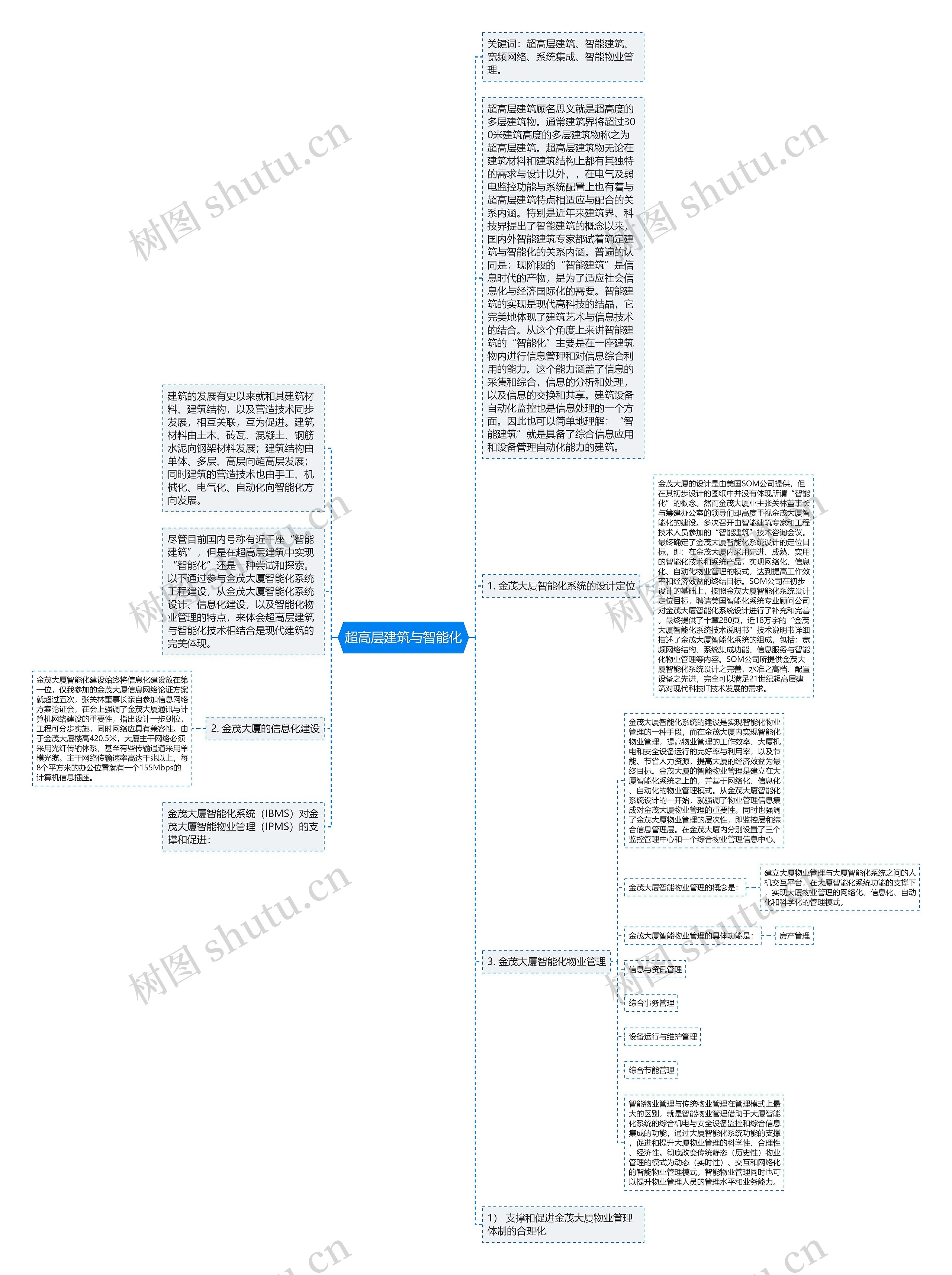 超高层建筑与智能化思维导图