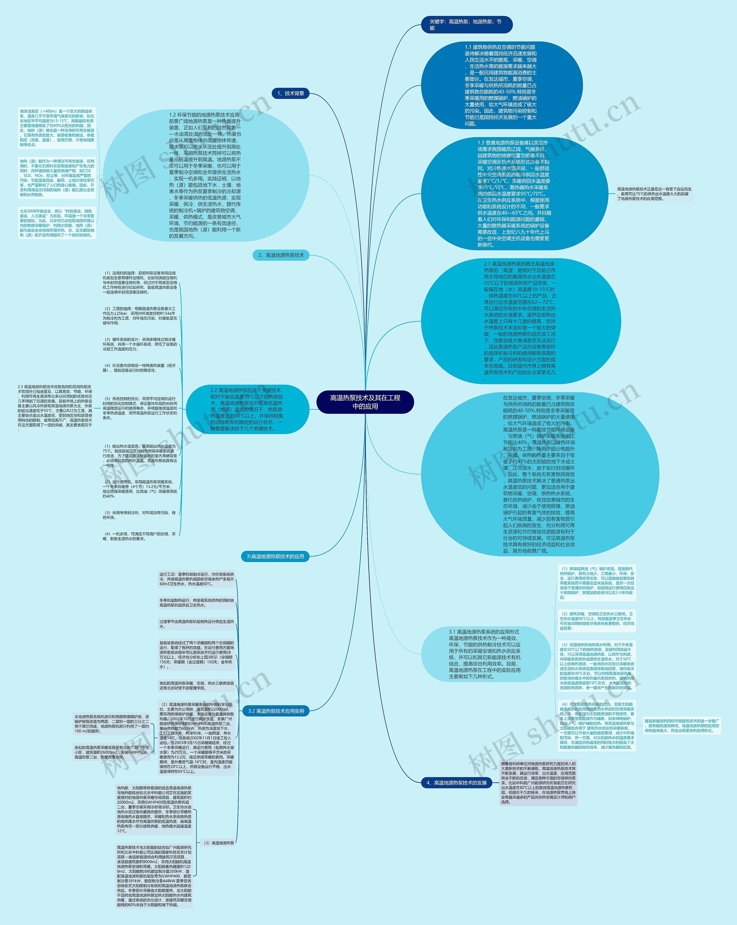 高温热泵技术及其在工程中的应用思维导图