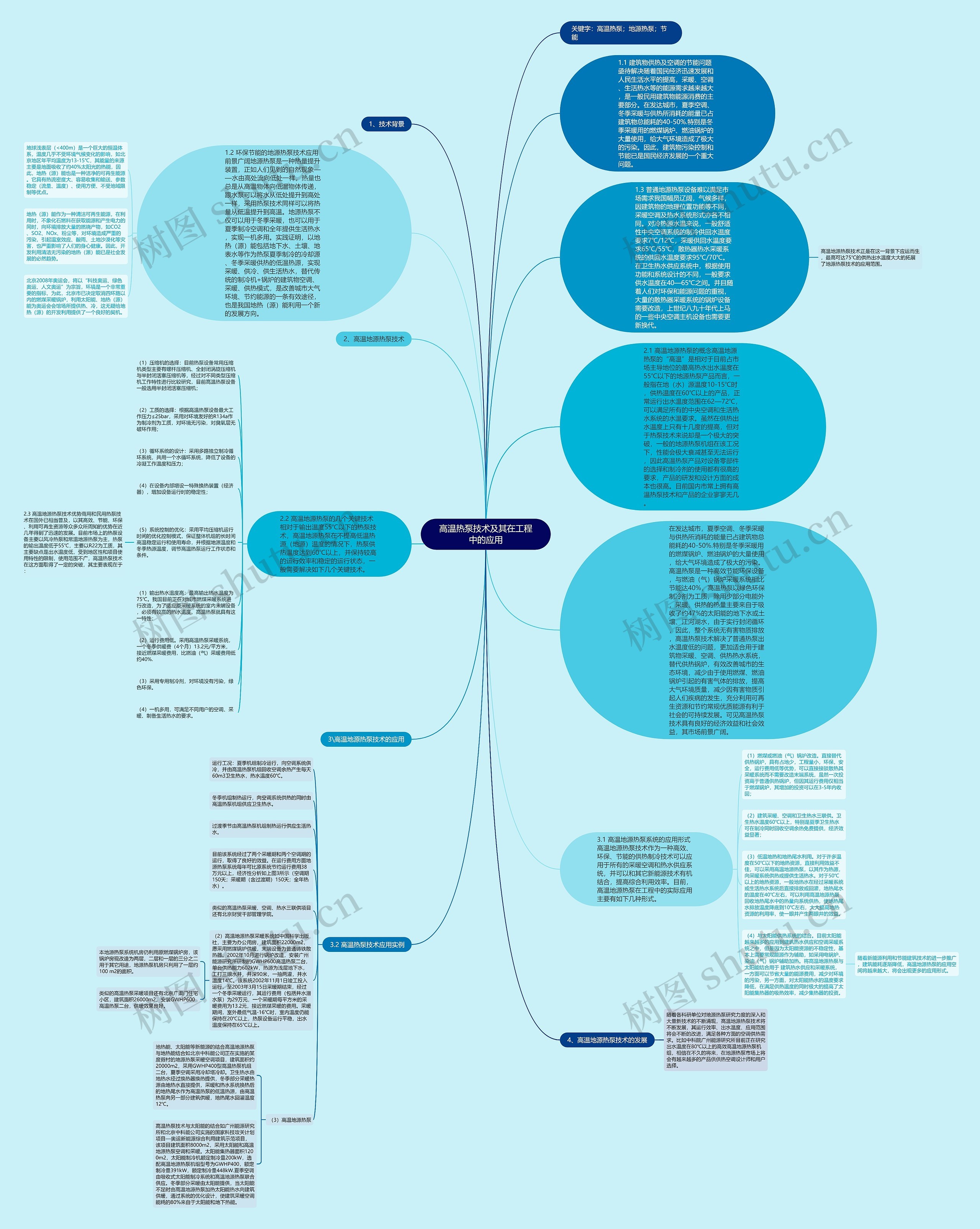 高温热泵技术及其在工程中的应用思维导图高清图 高温热泵技术及其在工程中的应用思维导图