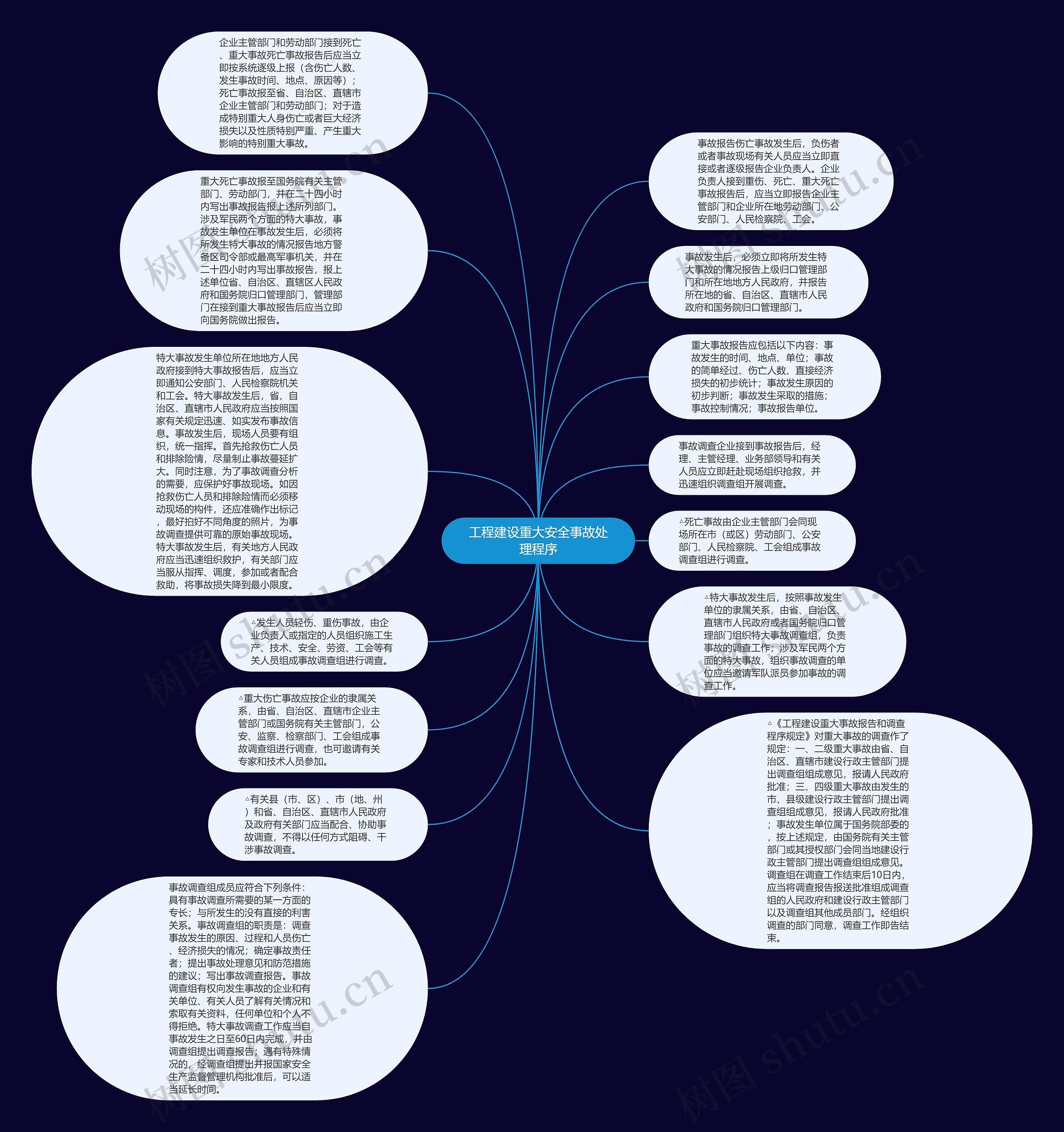 工程建设重大安全事故处理程序思维导图