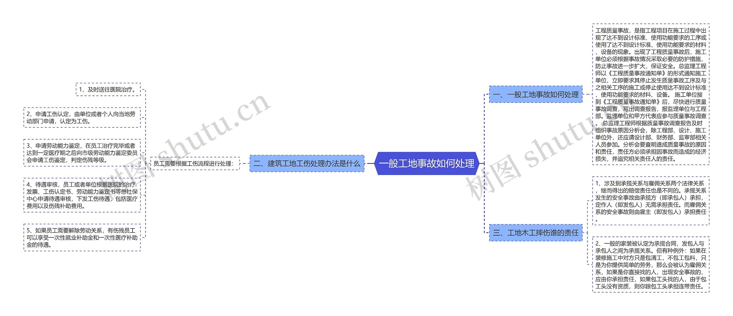 一般工地事故如何处理思维导图