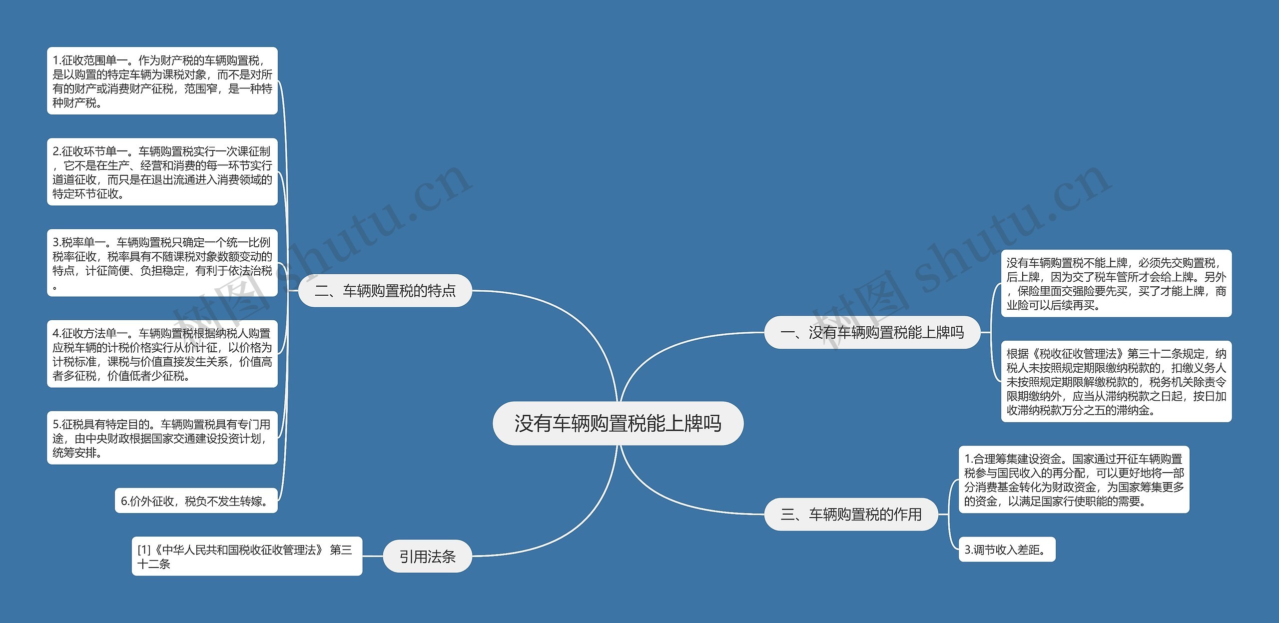 没有车辆购置税能上牌吗思维导图