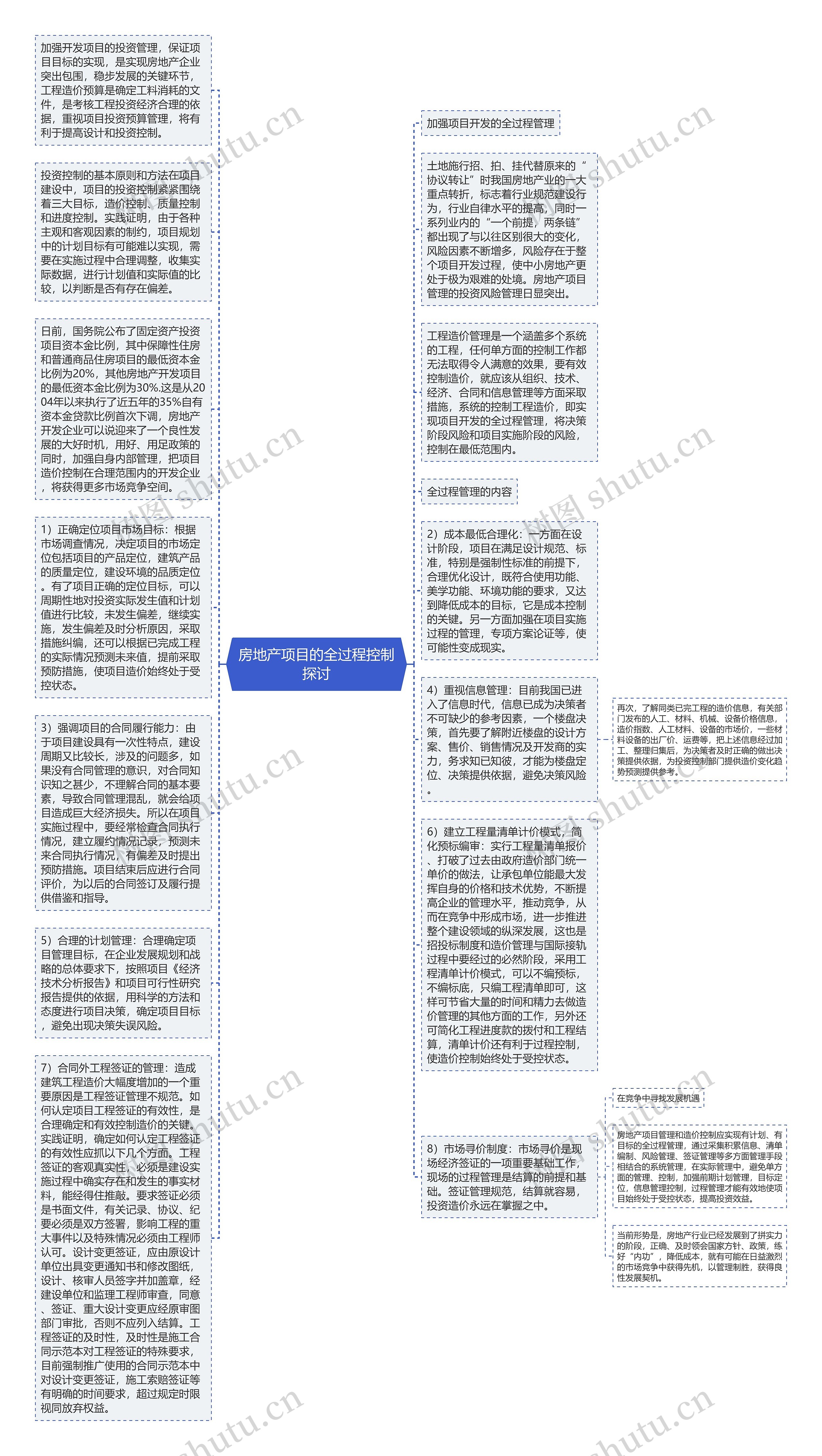 房地产项目的全过程控制探讨思维导图