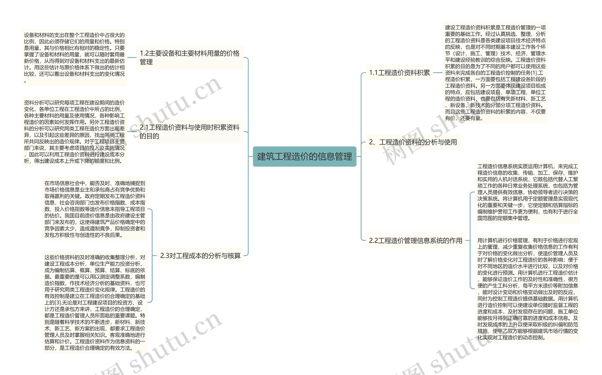 建筑工程造价的信息管理